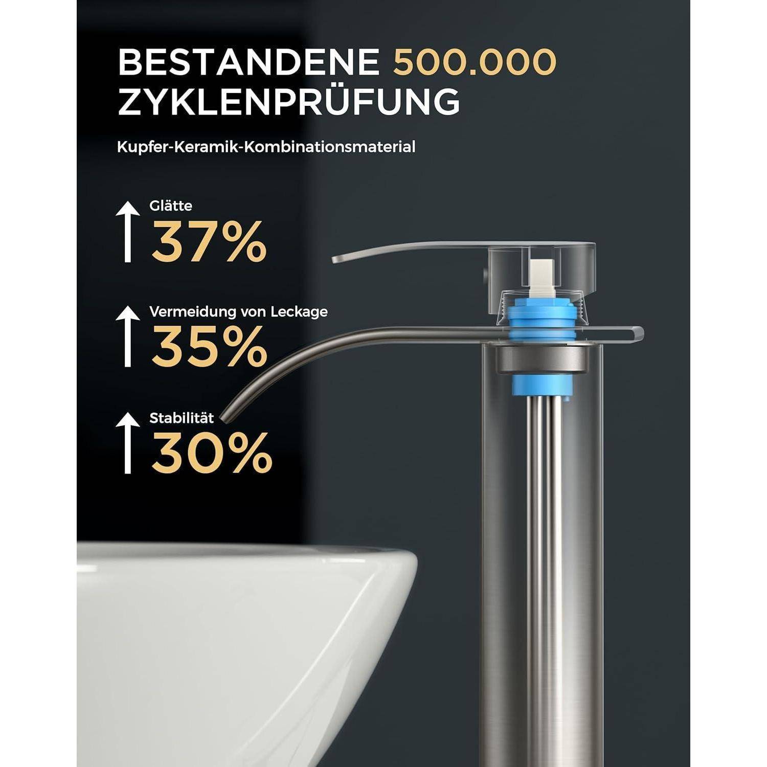 Wasserhahn-Bild mit Text: 'Bestand 500.000 Zyklen-Test. Kupfer-Keramik-Material. 37% glatter, 35% Leckverhütung, 31% Stabilität.