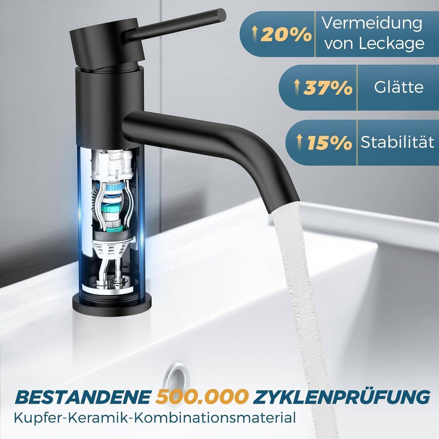 Wasserhahn-Highlights: 120% Lecksicherung, 37% reibungslosere Bedienung, 15% bessere Stabilität. Bestanden 500.000 Zyklen-Test. Kupfer-Keramik-Material.