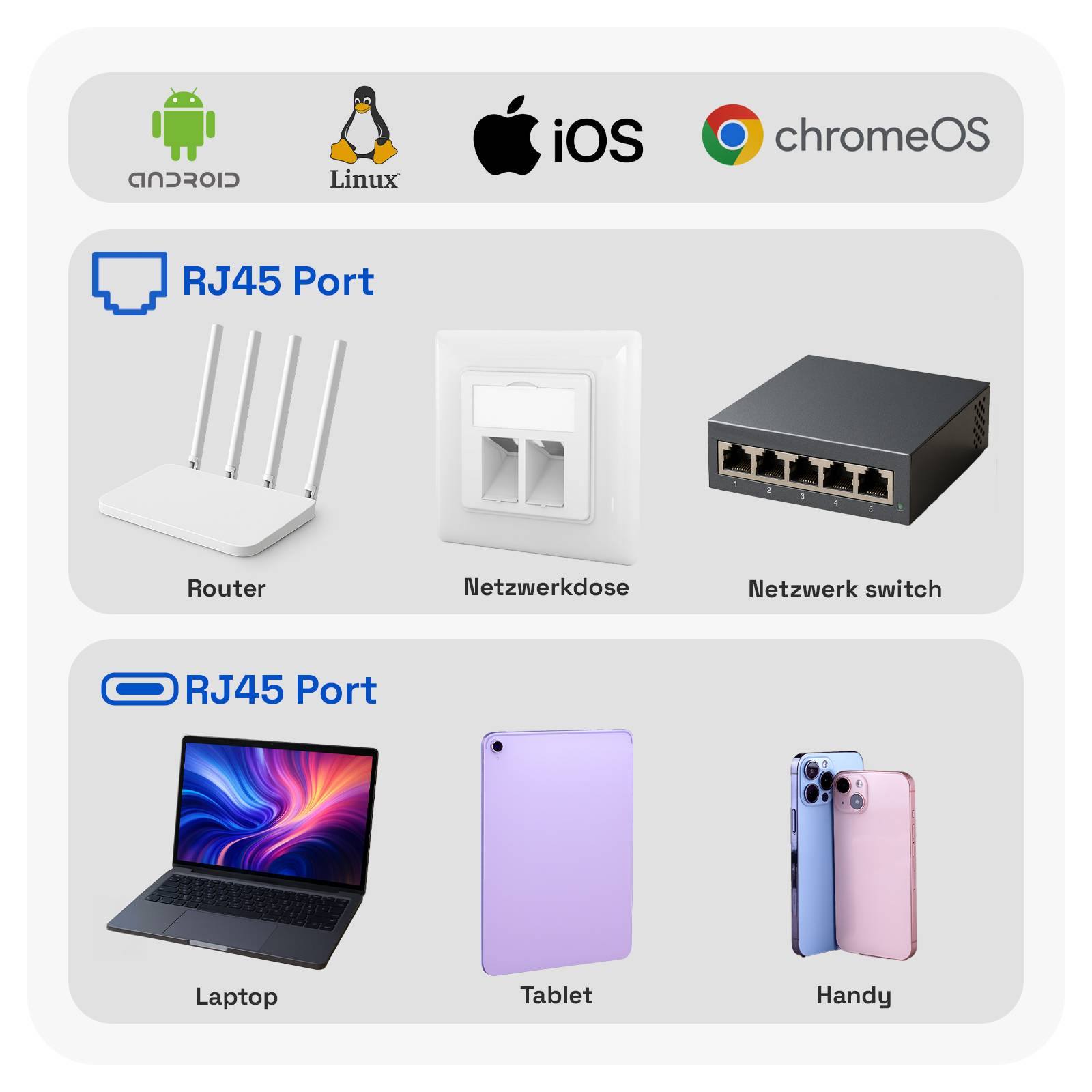 hb-digital USB C Netzwerkadapter RJ45 Stecker Buchse 1Gbps USB 3.0