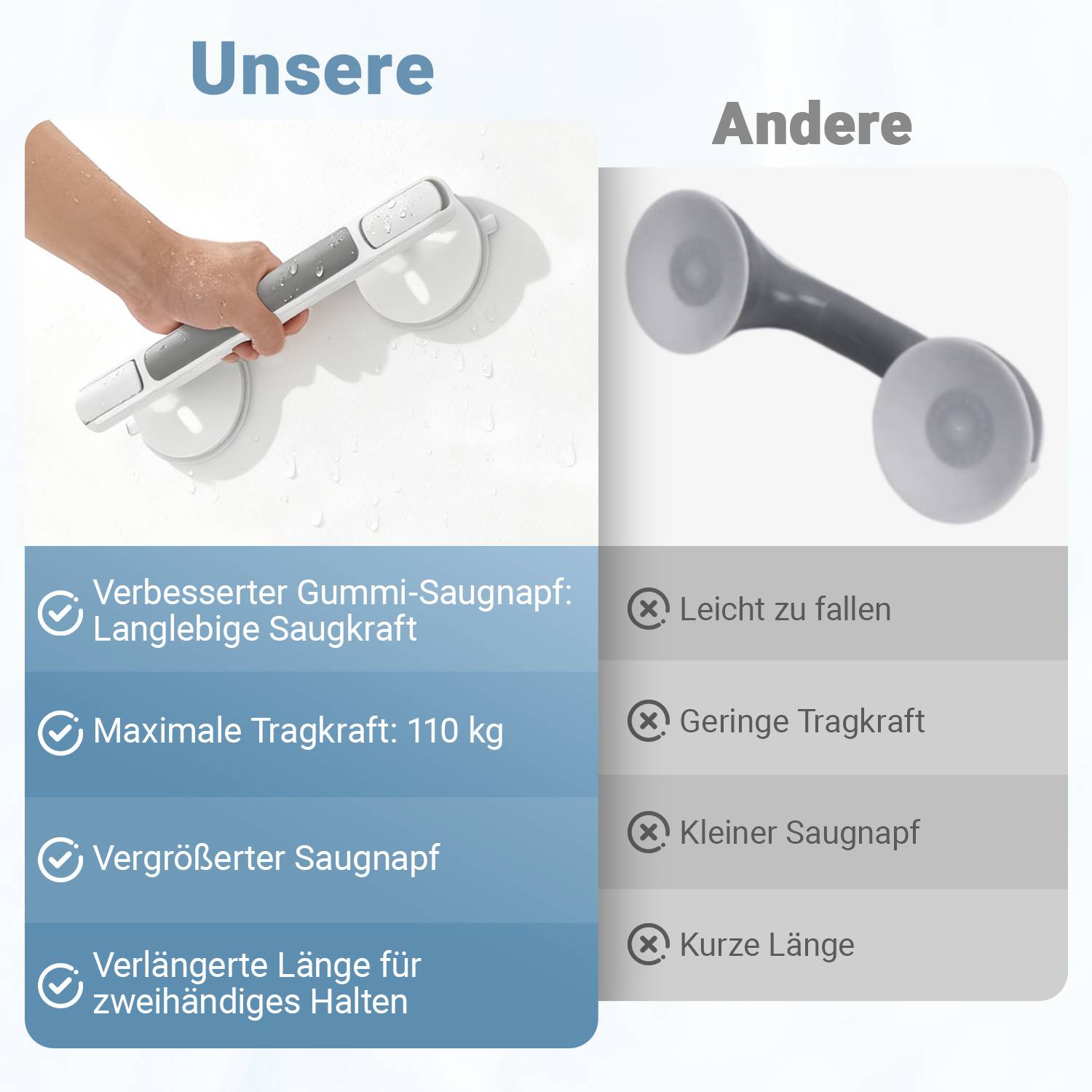 Haltegriffe für Senioren 32cm, Haltegriff Dusche ohne Bohren, Max 110kg Abnehmbarer Duschgriff mit Saugnapf, Robuster Badewannengriff für Badezimmer
