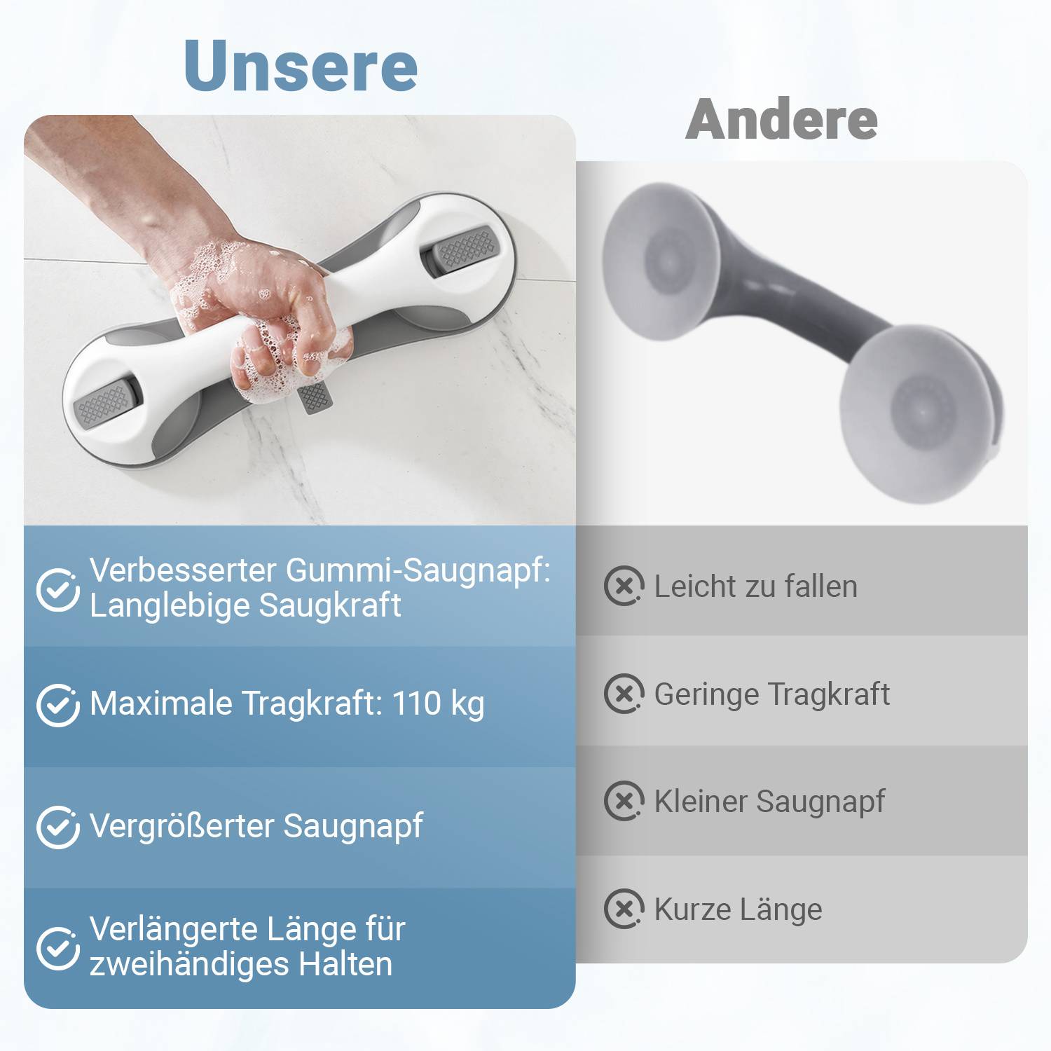 2 Stück Wannengriff Griffstangen, Haltegriffe mit Saugnapf, Tragbare Kunststoff Badewannengriff für Ältere Menschen, Ohne Bohren, Anti-Rutsch
