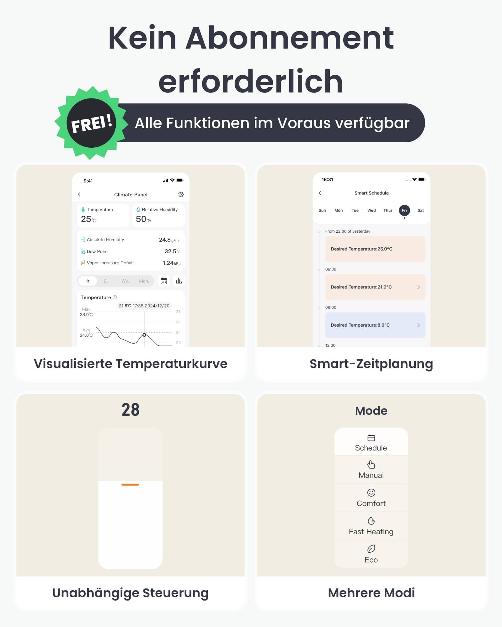 Die Abbildung präsentiert eine deutsche App-Oberfläche mit einer Temperaturkurvengrafik und intelligenten Planungsoptionen, wobei der Fokus auf dem 'KOSTENLOS!' Zugang zu allen Funktionen liegt.
