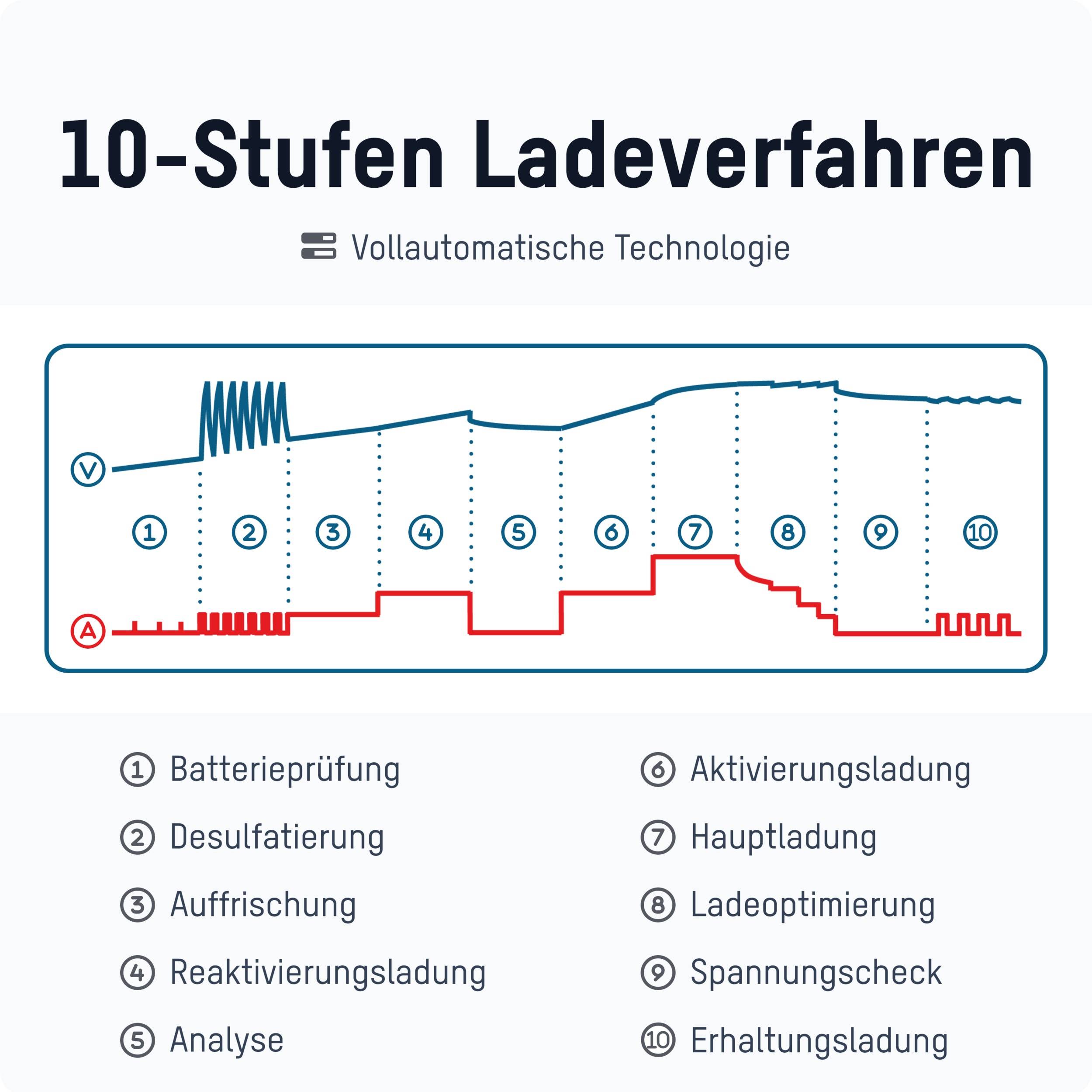 ANSMANN Autobatterie-Ladegerät + KFZ-Batterietester