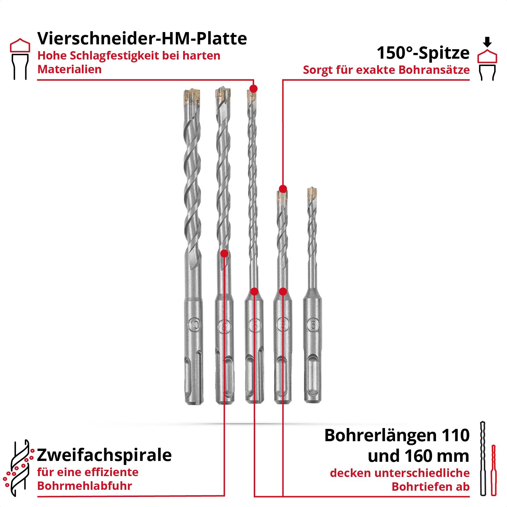 EINHELL SDS-Plus Hammerbohrer-Set, 265505, 5-10 mm, 5-teilig