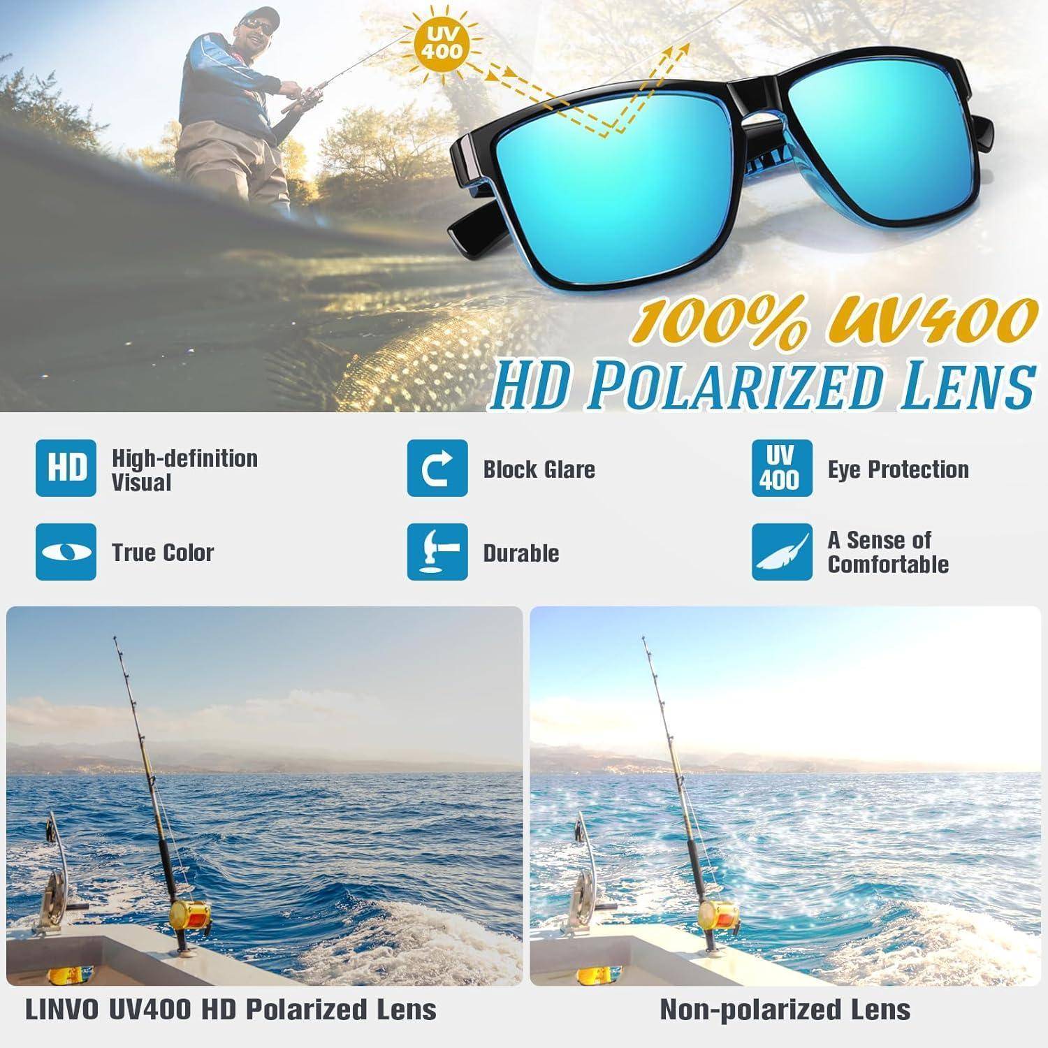 Mann angelt unter blauem Himmel; Sonnenbrille mit blauen Gläsern; Texthervorhebungen: HD Polarisierende Gläser, UV400 Schutz, reduziert Blendung; Vergleich zeigt klarere Sicht mit Gläsern.