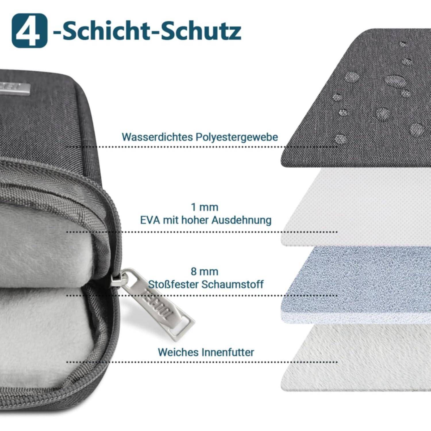 4-Schicht-Schutz' Darstellung mit wasserdichtem Polyesterstoff, 1mm EVA-Schaum, stoßdämpfendem Schaum und weichem Innenfutter.