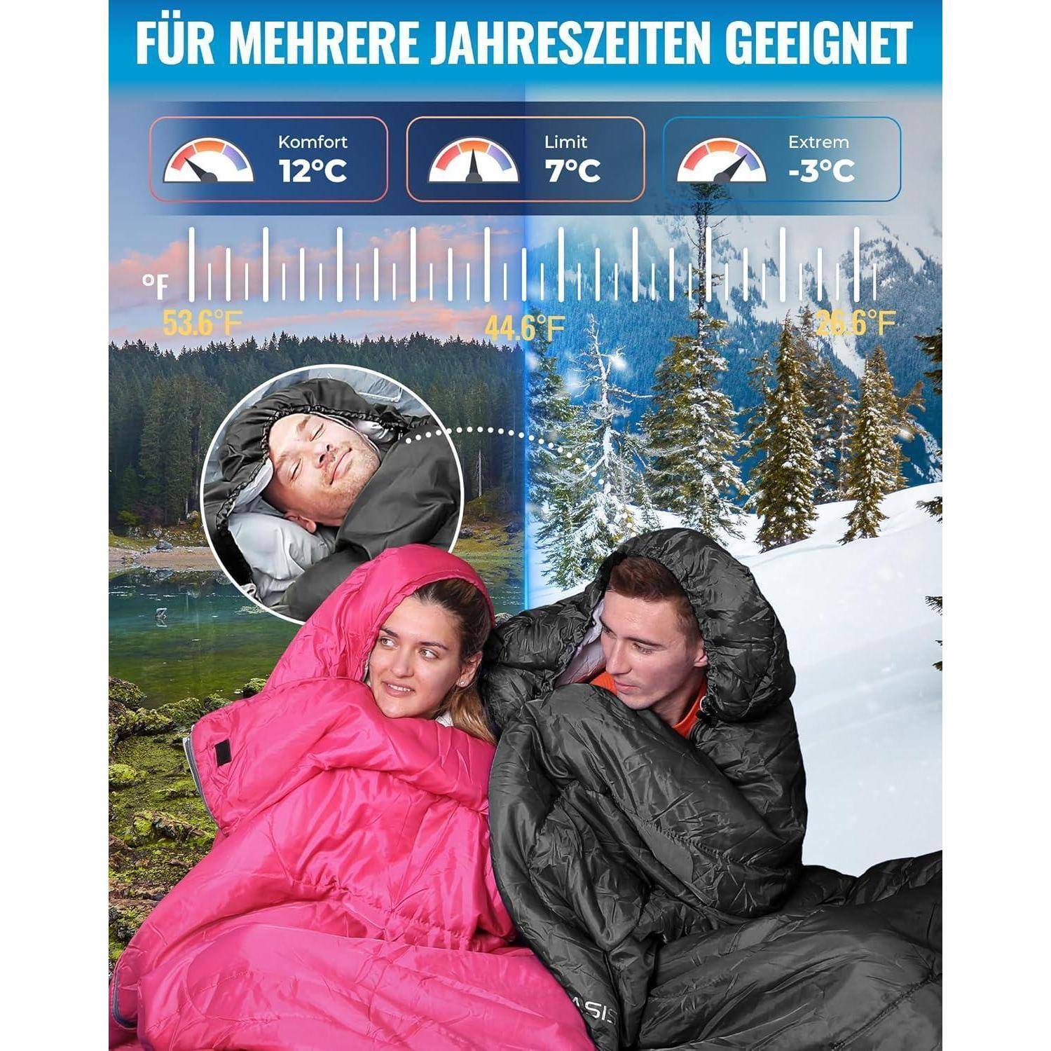 Zwei Menschen in Schlafsäcken im Freien; der Hintergrund zeigt ein bergiges Gebiet im Winter. Temperaturbereich und Komfortniveaus werden angezeigt.