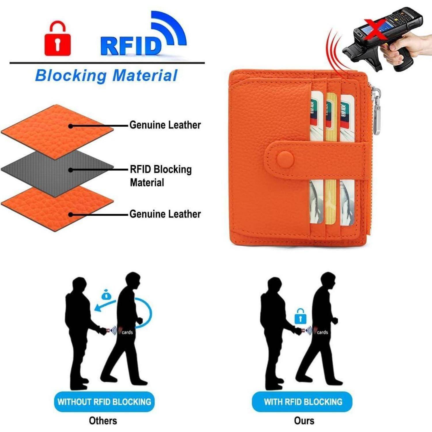 Kartenetui RFID Schutz Echtes Leder Münzfach Slim Wallet