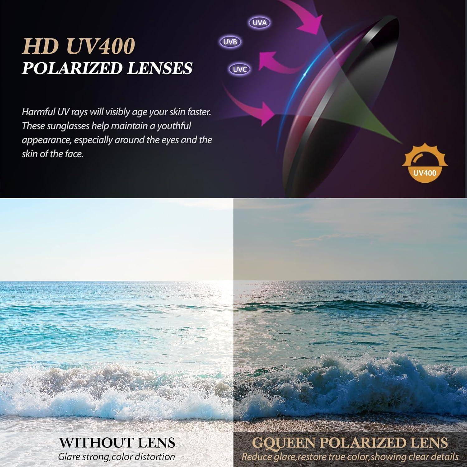 Bild mit einem Vergleich einer Strandansicht ohne und mit polarisierten Gläsern. Links: Blendung und weniger Details. Rechts: Reduzierte Blendung und klarere Details. Überschrift: 'HD UV400 Polarisierte Gläser'.