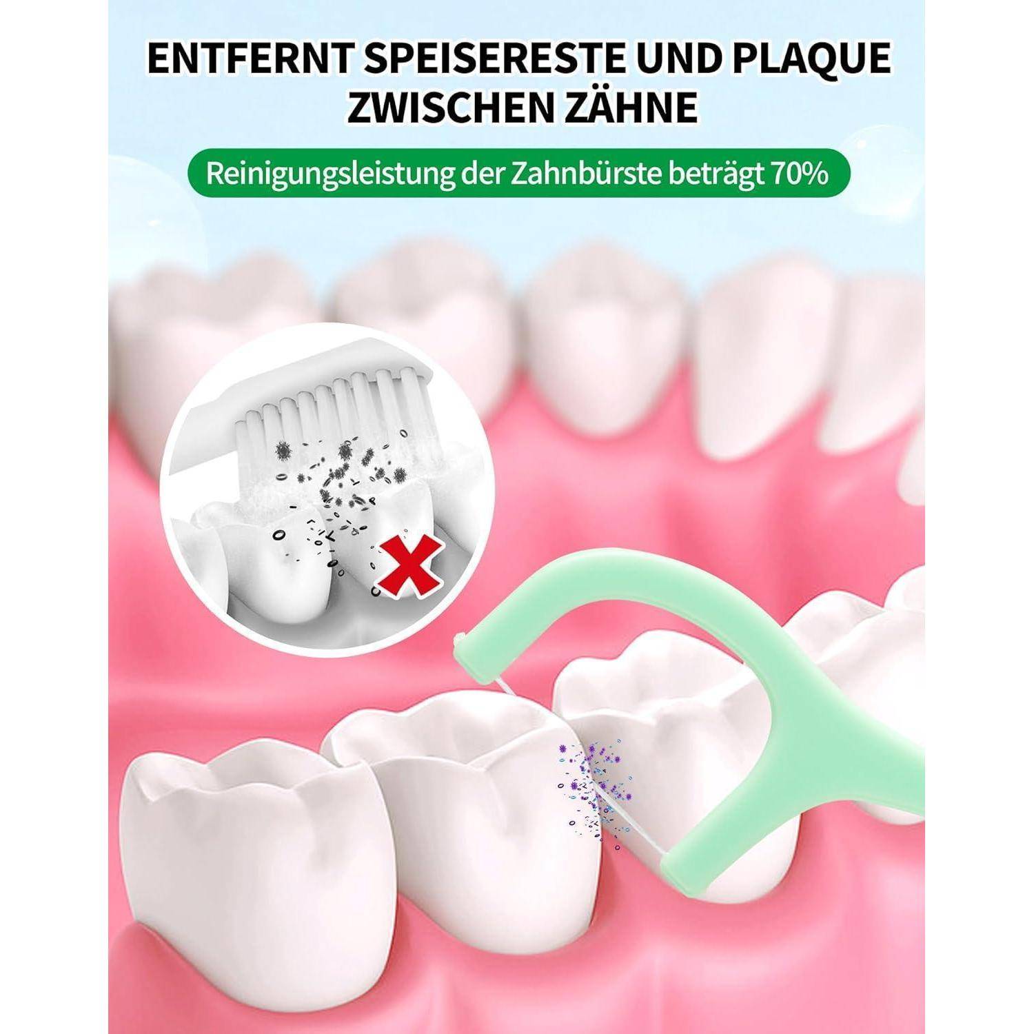 Ein grünes Dentalwerkzeug entfernt Zahnbelag zwischen den Zähnen; das Bild besagt ‚Entfernt Speisereste und Plaque zwischen Zähne' mit 70% Wirksamkeit.