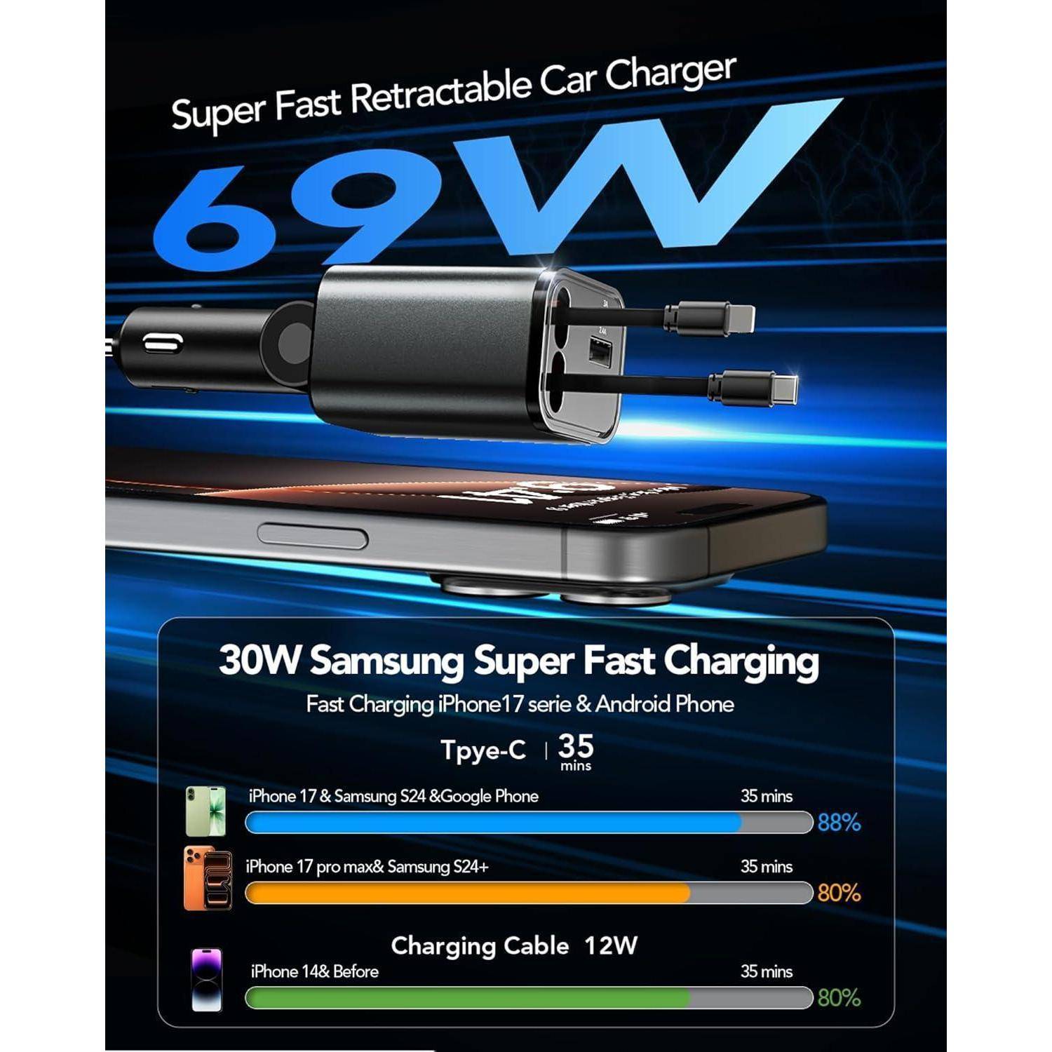 KFZ Ladegerät Einziehbares 69W USB C Kabel für Apple + Typ-C-Anschluss