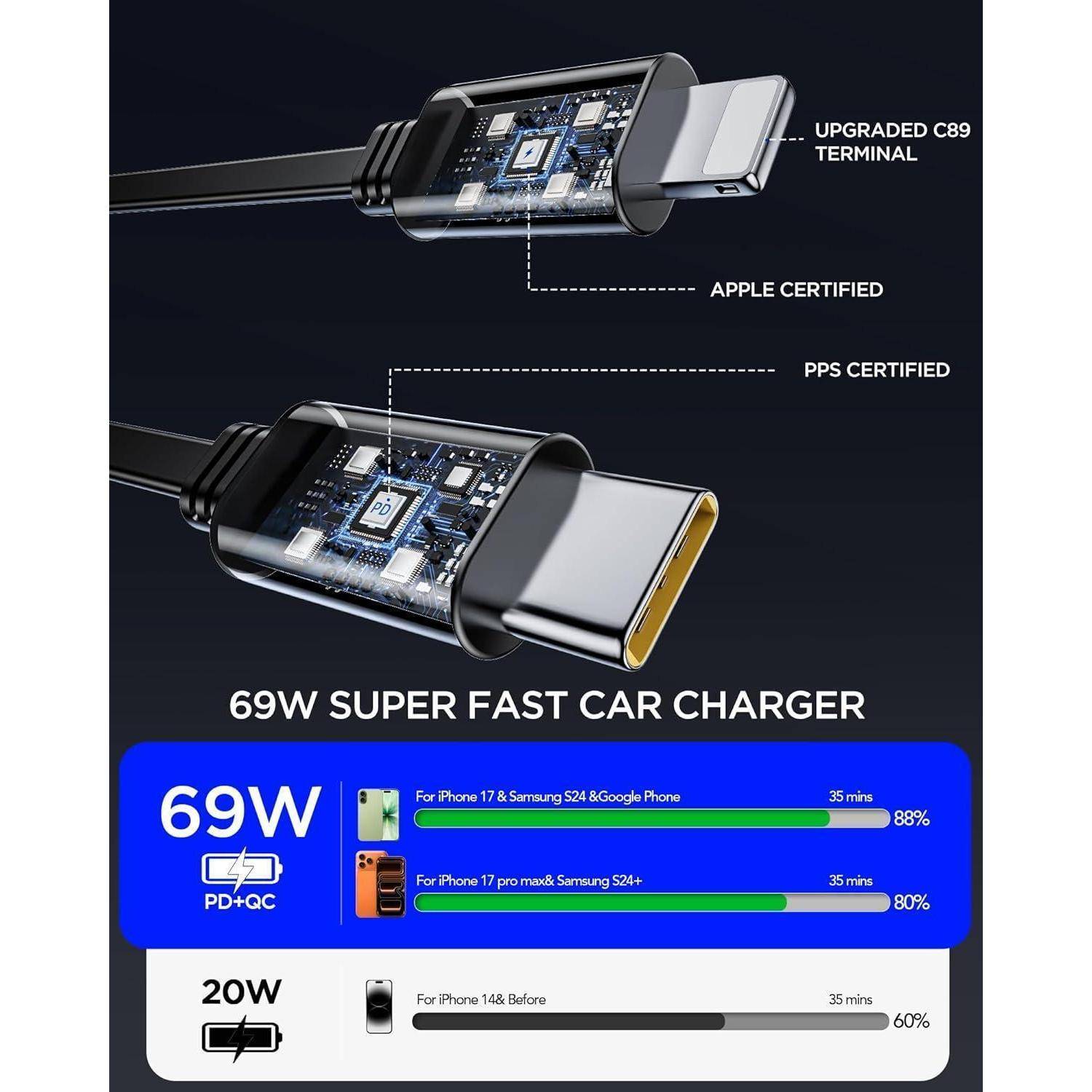 KFZ Ladegerät Einziehbares 69W USB C Kabel für Apple + Typ-C-Anschluss