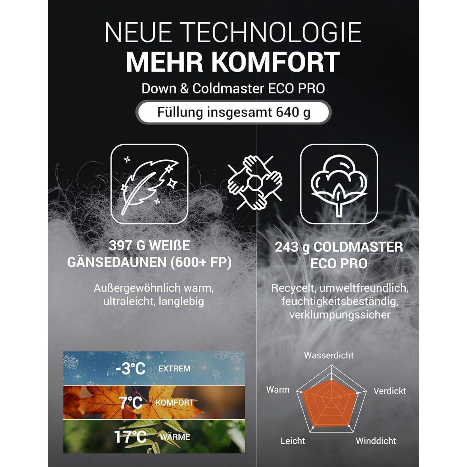 Schlafsack Erwachsene 3in1 XXL Daune & Coldmaster(640g Füllung)