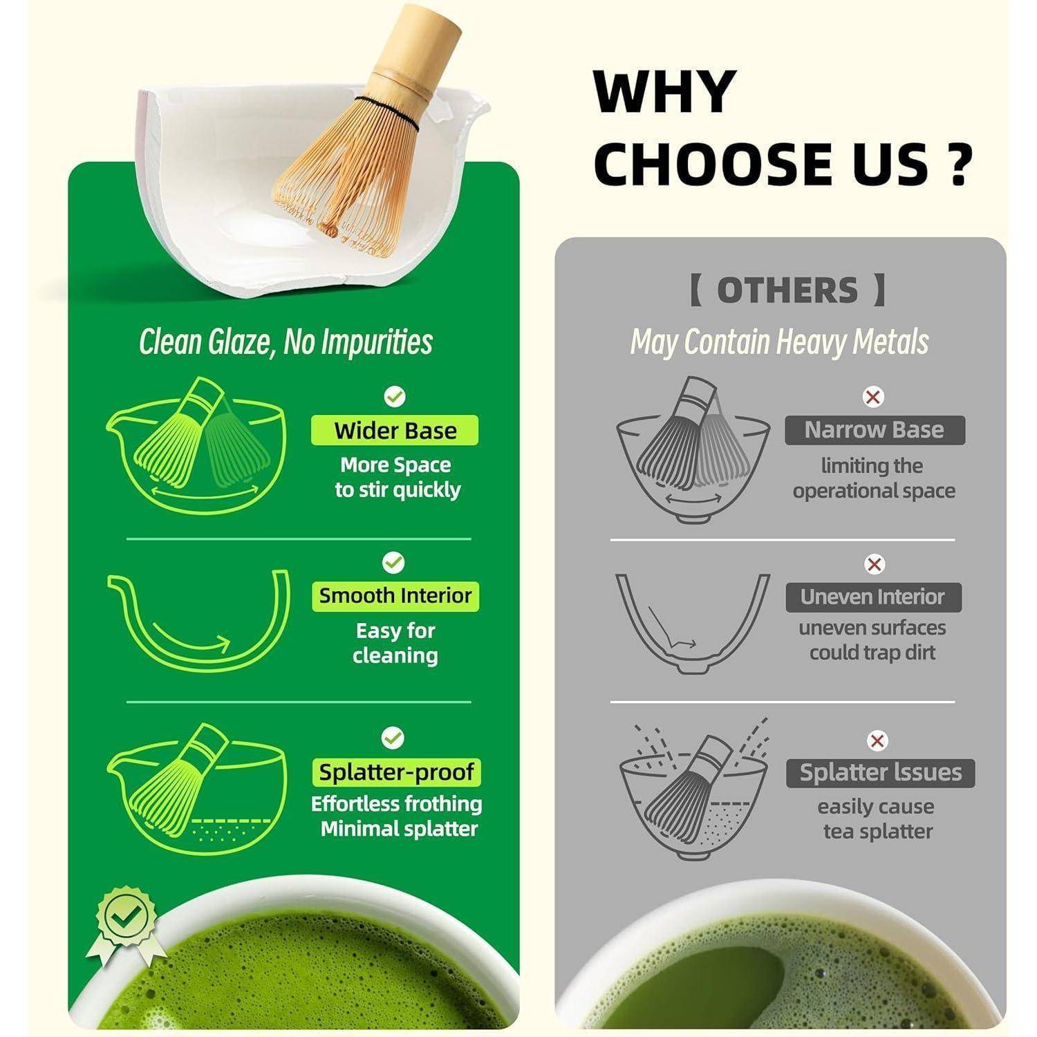 Vergleichsdiagramm, das die Vorteile einer gereinigten, glasierten Matcha-Schale im Vergleich zu anderen hervorhebt, mit Betonung auf breiter Basis, glatter Innenfläche und spritzwassergeschütztem Design, das Verunreinigungen und Schwermetalle vermeidet.