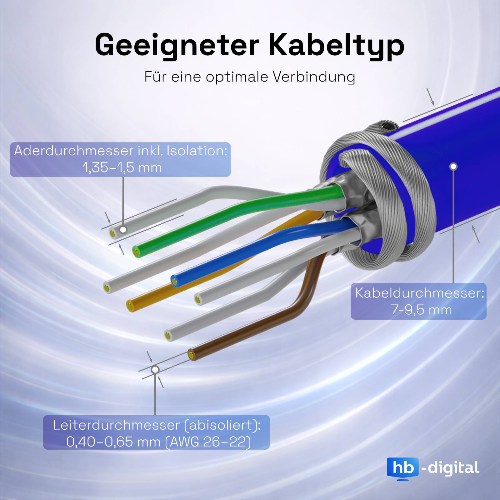 Diagramm, das den geeigneten Kabeltyp für eine optimale Verbindung zeigt, mit Draht-Isolationsdurchmesser 1,35-1,5 mm, Leiterdurchmesser 0,40-0,65 mm (AWG 26-22) und Kabeldurchmesser 7-9,5 mm.