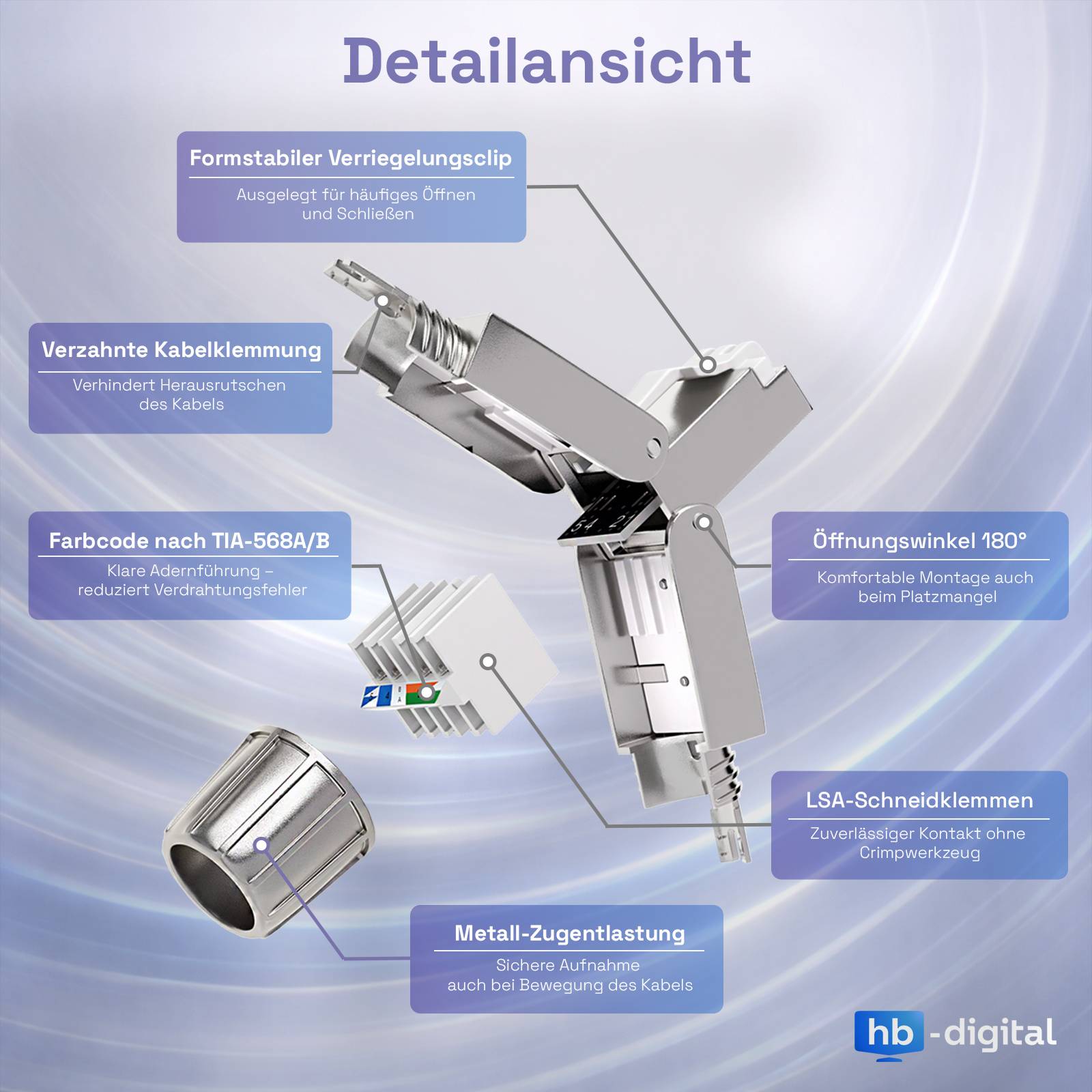 Beschriftetes Diagramm eines RJ45-Kabelsteckers mit 180°-Öffnung, Verriegelungsclip, Zugentlastung, Farbcode und LSA-Schneideklemmen für einfache Installation.