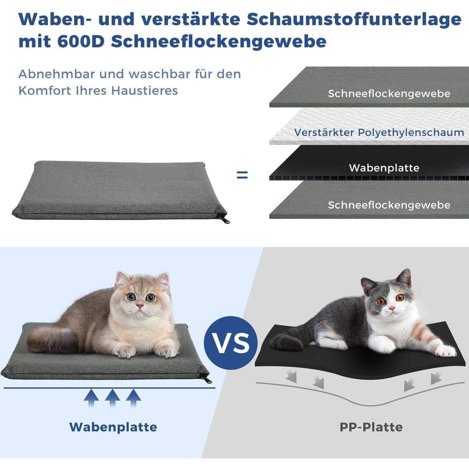Ein Vergleich zweier Schaumstoffmatten mit abgebildeten Katzen, die Vorteile für Komfort hervorheben. Links: Wabengitterplatte, rechts: PP-Platte, mit Symbolen.