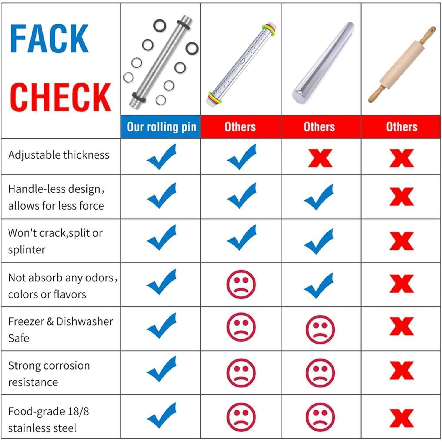 FAKTENCHECK: Unser Nudelholz vs. Andere - Verstellbare Dicke, griffloses Design, nicht brechend, geruchsresistent, gefrierschrankgeeignet, aus Edelstahl.