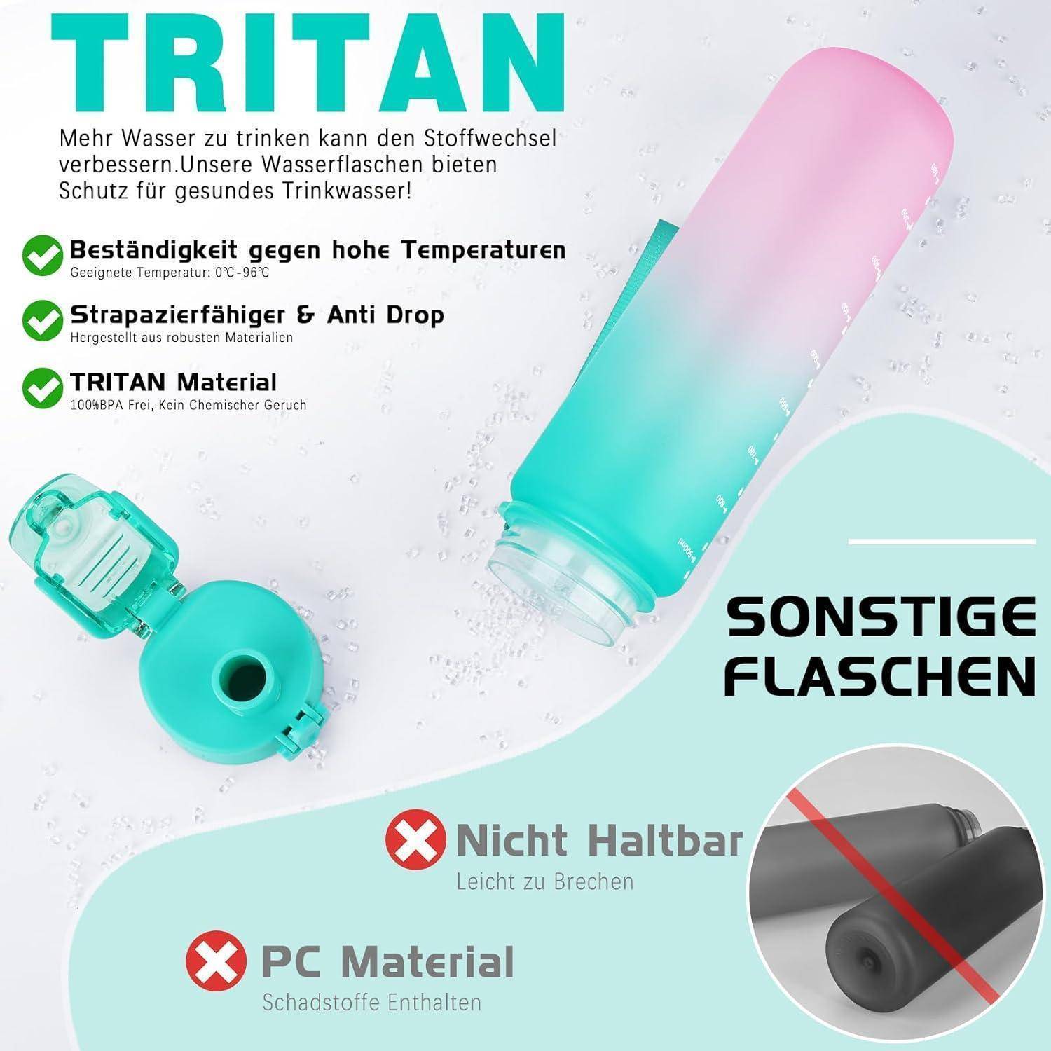 Tritan-Wasserflasche mit Temperaturbeständigkeit, Sturzsicherheit und BPA-freiem Material. Vergleich mit anderen nicht haltbaren Kunststoffen.