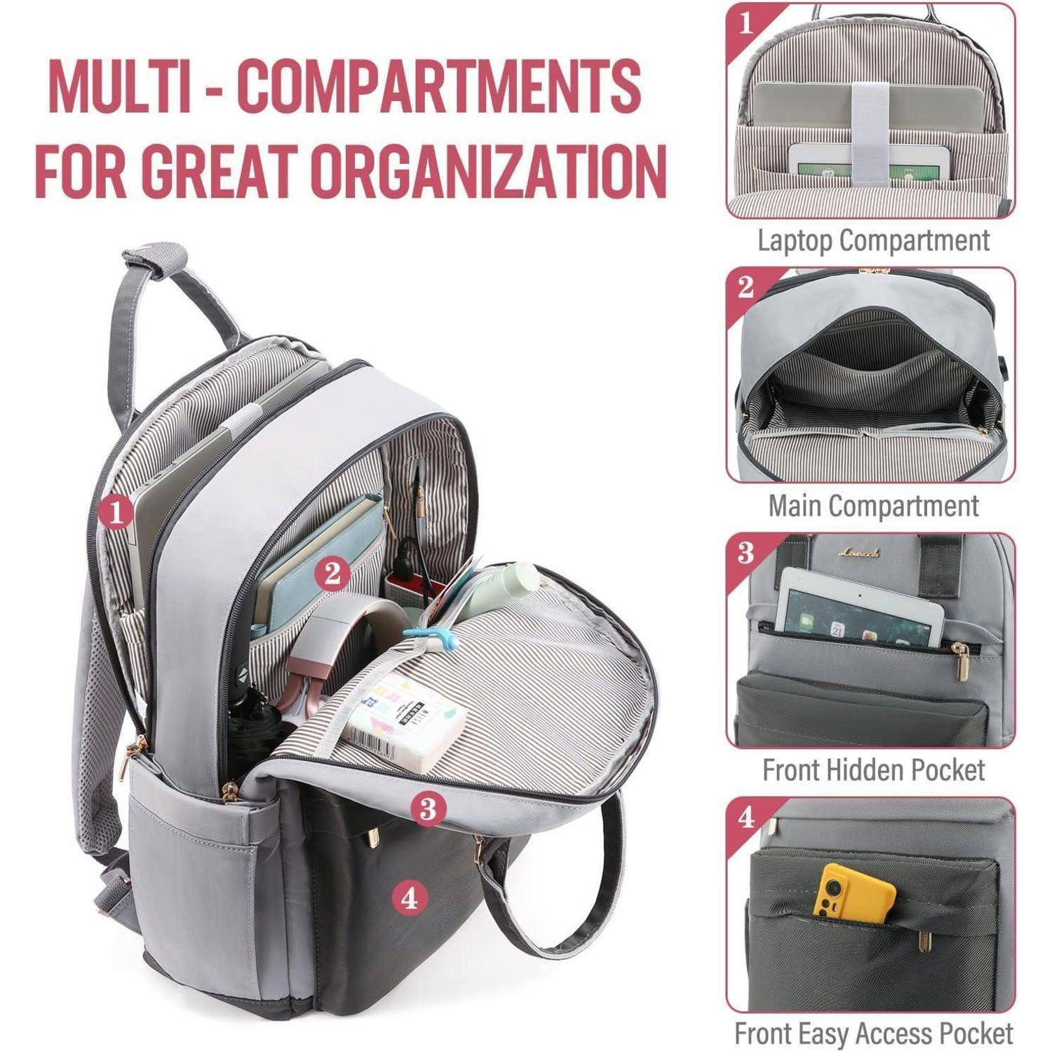 Rucksack mit mehreren Fächern: beschriftetes Laptopfach, Hauptfach, versteckte Vordertasche und leicht zugängliche Tasche.