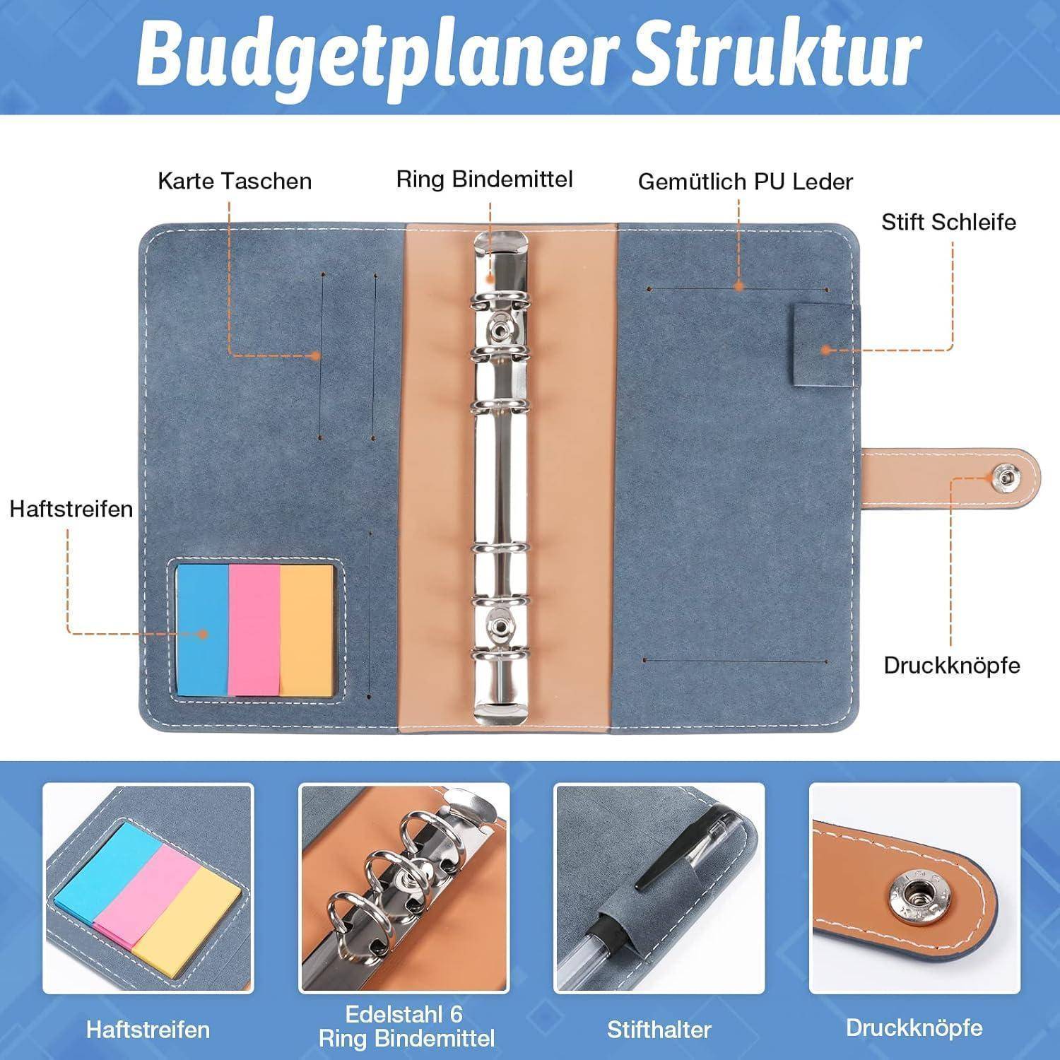 Budgetplaner Struktur' Bild, das einen offenen Planer mit beschrifteten Merkmalen zeigt: Kartenfächer, Ringbindung, PU-Leder, Schleifenhalter für Stift, Druckknöpfe.
