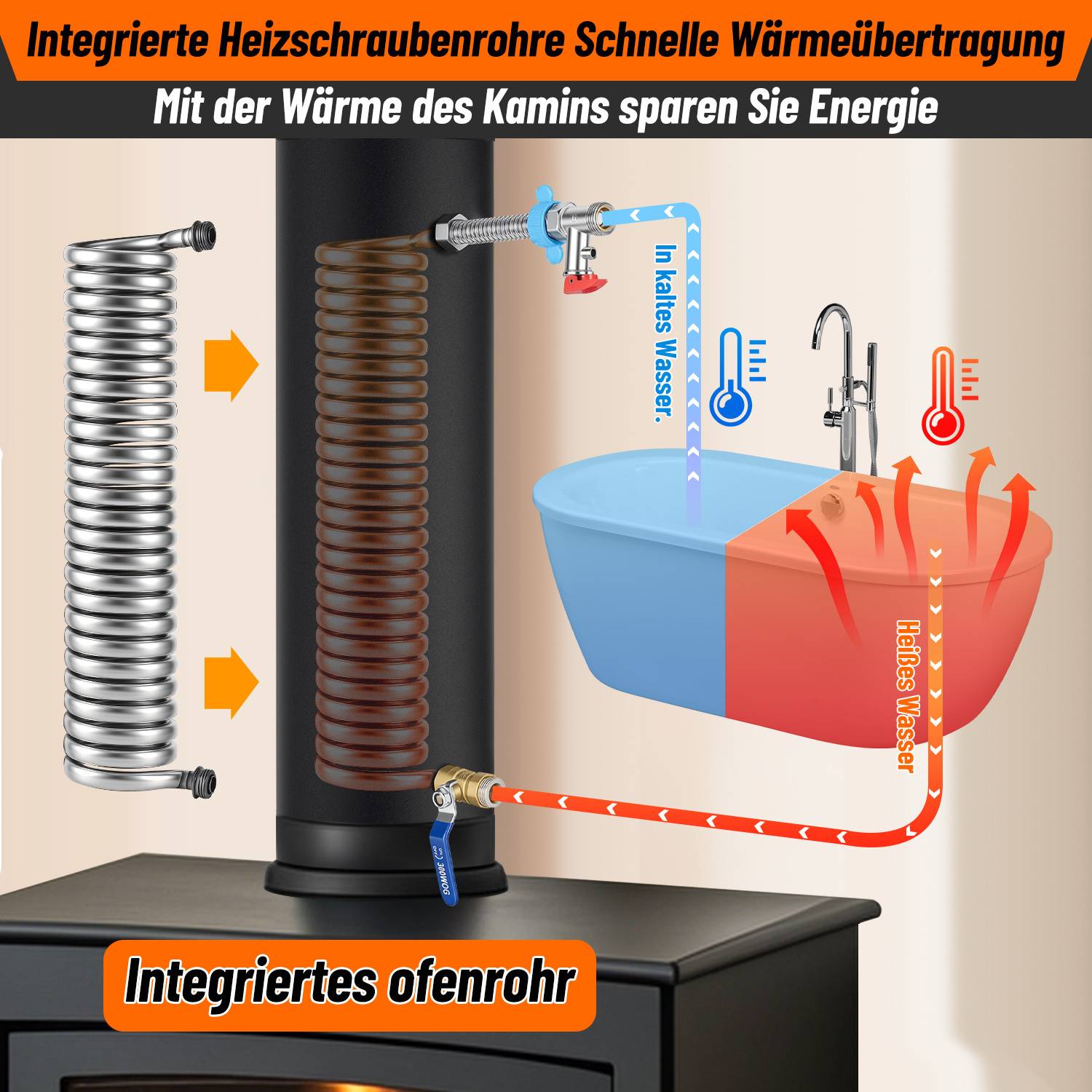 Ofenrohr mit Edelstahl-Heizschlange, 12 cm Durchmesser, 52,5 cm Höhe, komplettes Heizset mit Ventil und Zubehör für Warmwasser und Hausheizung