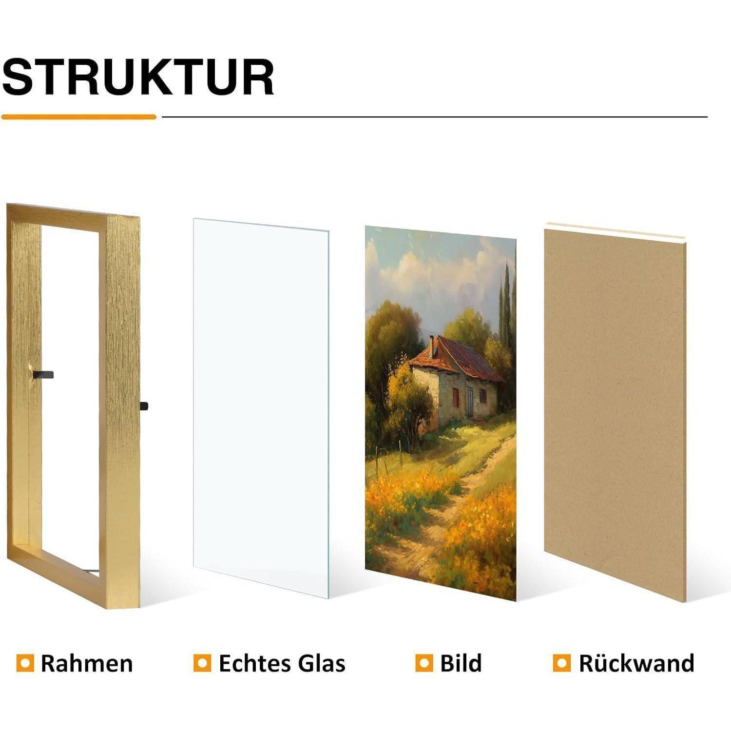 Das Bild veranschaulicht die Struktur eines gerahmten Bildes: 'Rahmen', 'Echtes Glas', 'Bild', 'Rückwand'.