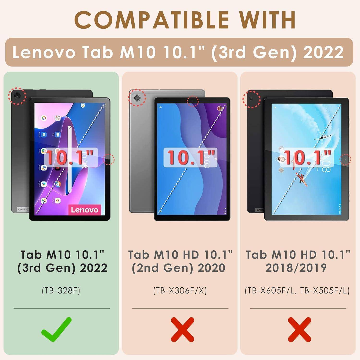 Kompatibilitätstabelle für Lenovo Tab M10 10.1