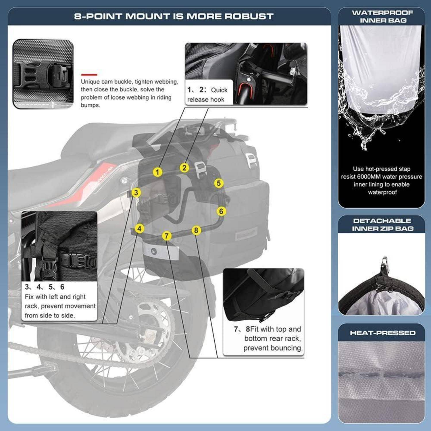 Motorrad-Seitentasche mit 8-Punkt-Befestigungssystem, detaillierte Merkmale wie Klemmschnalle, Innentasche und hitzeversiegelte wasserdichte Reißverschlüsse.