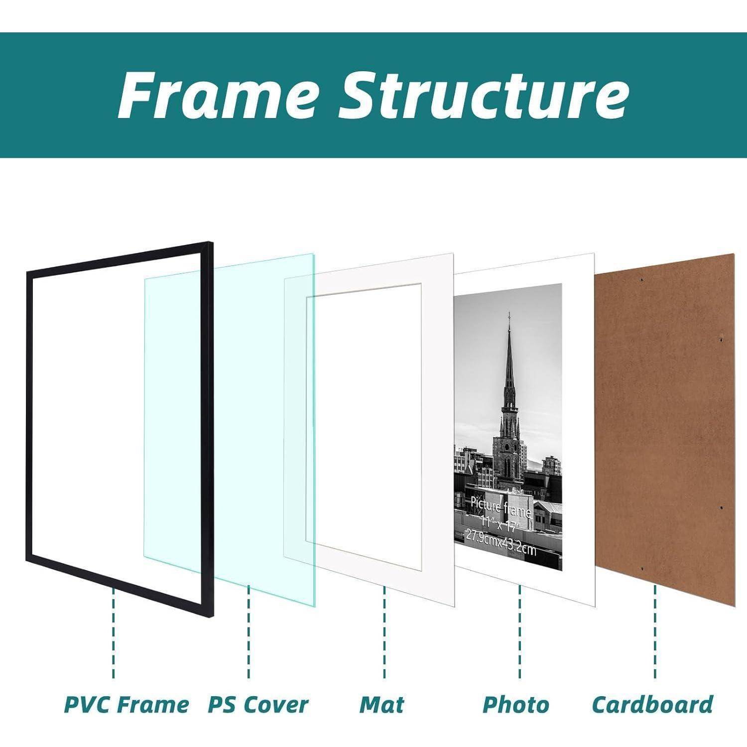 Rahmenkonstruktion' Diagramm mit folgenden Ebenen: PVC-Rahmen, PS-Abdeckung, Matte, Foto (mit einem schwarzweißen Turm) und Karton.