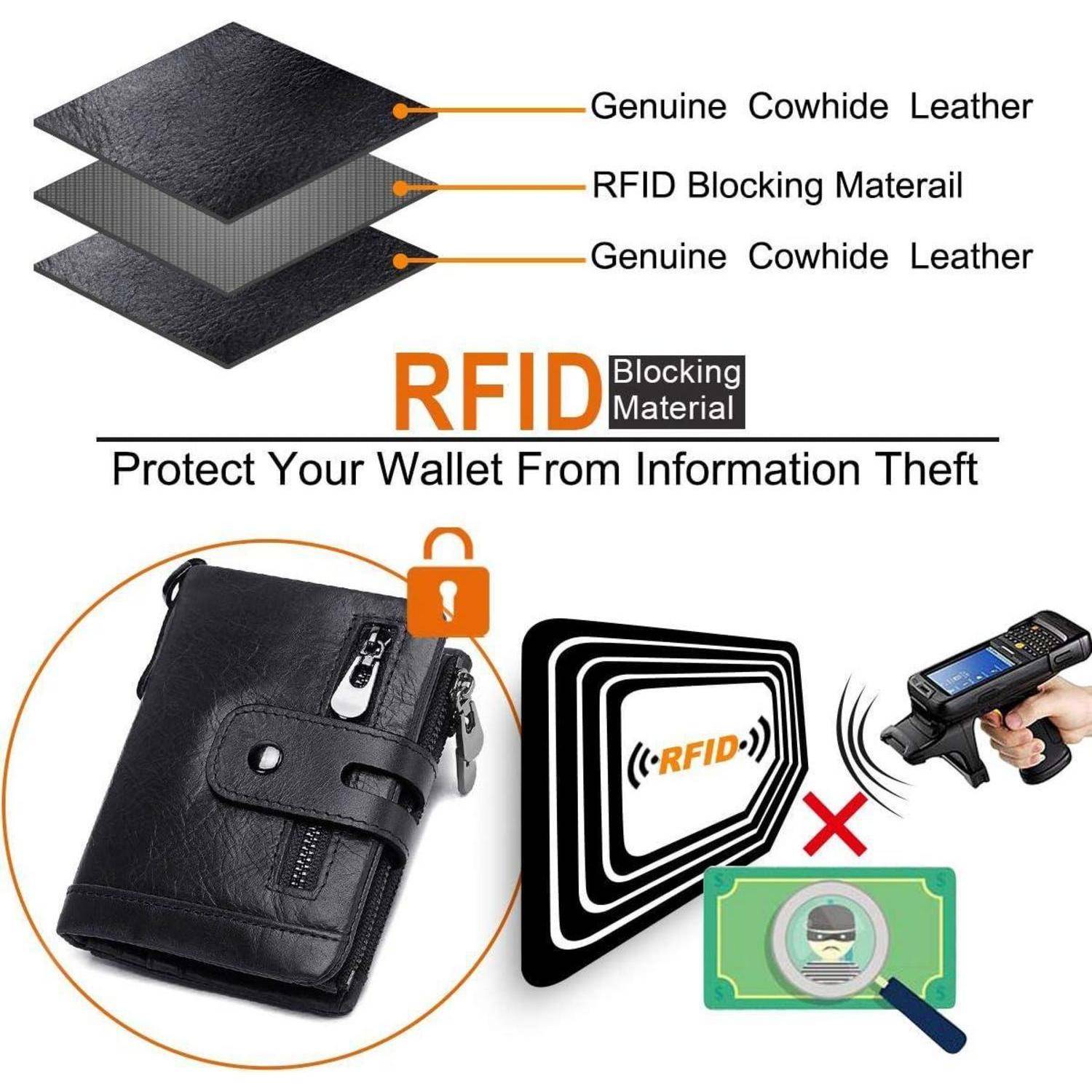 Das Bild zeigt eine RFID-blockierende Geldbörse mit Schichten, die als 