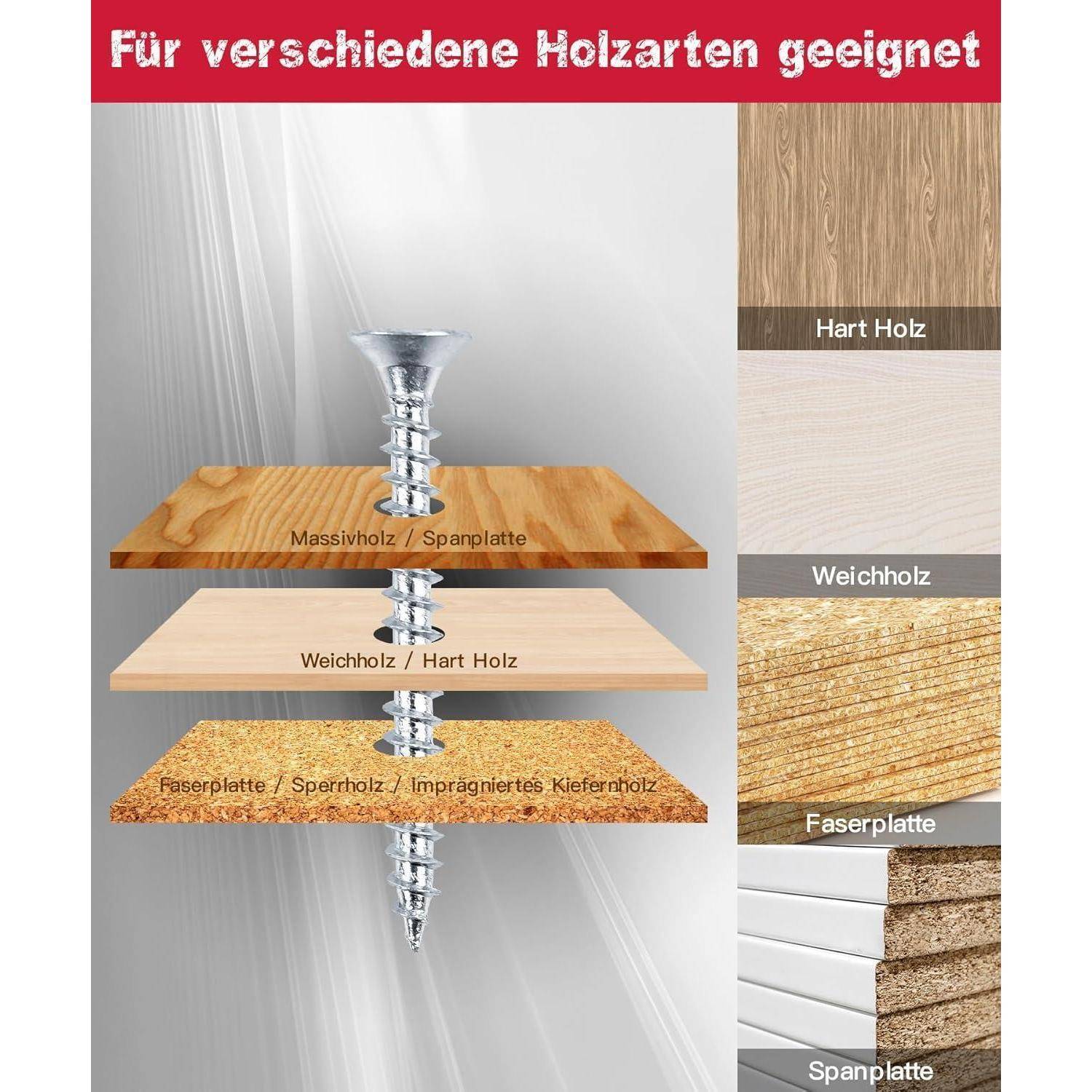 Darstellung zeigt eine Schraube, die vier Holzarten durchdringt: 'Massivholz/Spanplatte', 'Weichholz/Hartholz', 'Faserplatte', 'Spanplatte'.