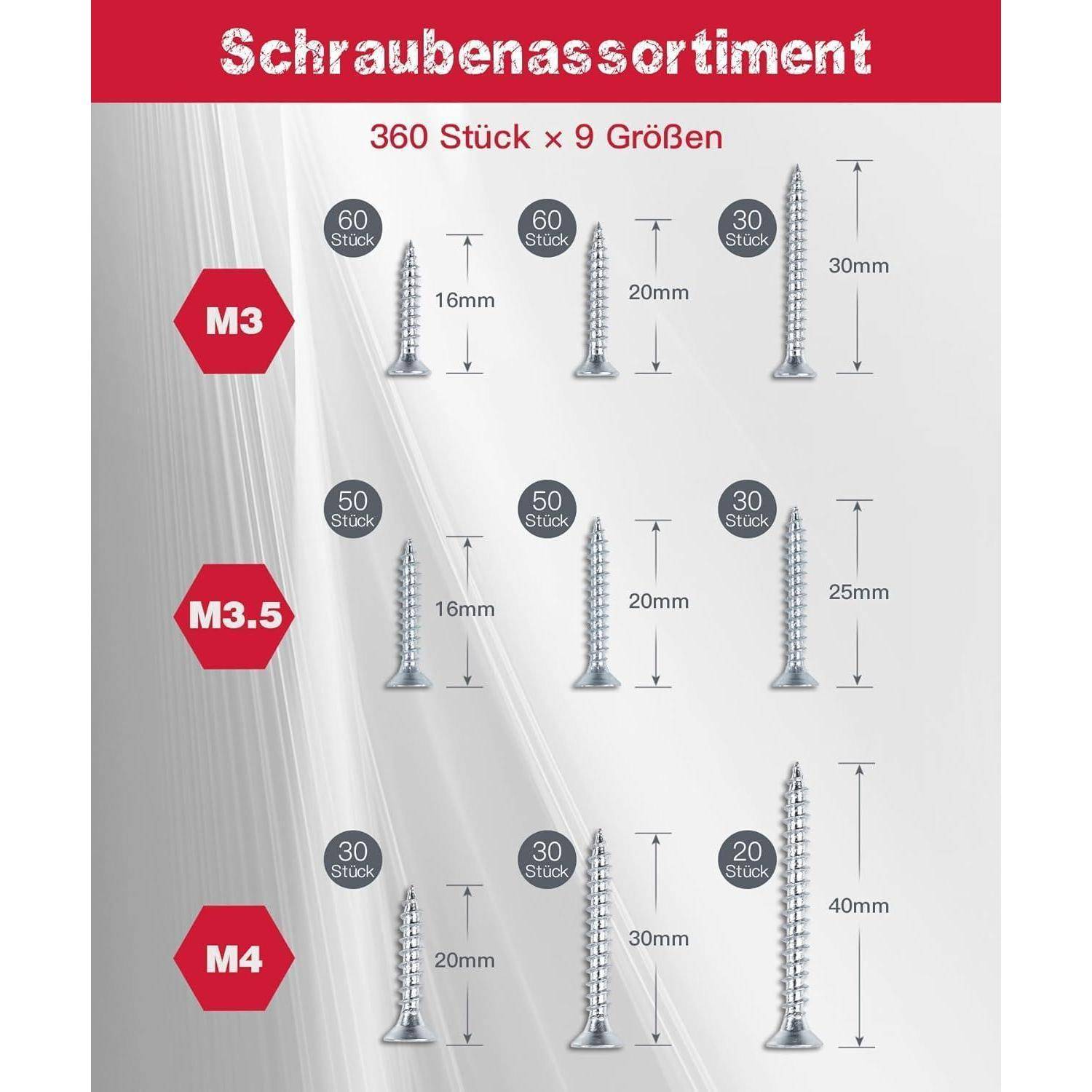 Schrauben-Sortimentskarte mit verschiedenen Schraubengrößen und -mengen: M3, M3,5, M4 in Längen von 16 mm bis 40 mm, 20 bis 60 Stück pro Größe.