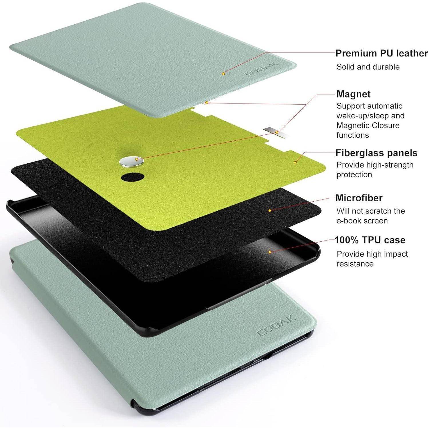Explosionszeichnung einer E-Reader-Hülle mit Schichten: Premium-PU-Leder, Magnet, Fiberglastafel, Mikrofaser, 100% TPU-Gehäuse.