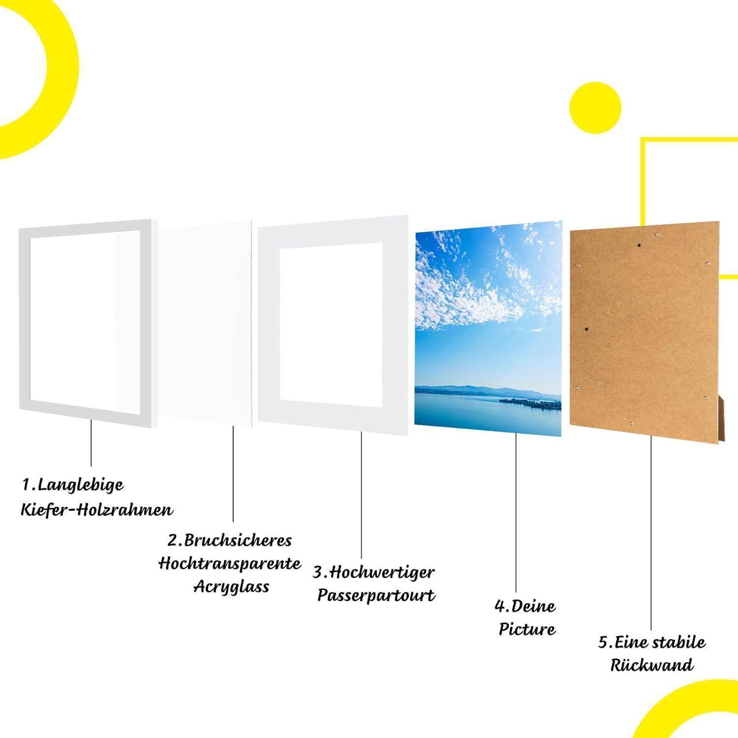 Fünf Bilderrahmen-Stile werden mit Beschriftungen angezeigt: 1. Langlebiger Kiefernholzrahmen, 2. Splitterfreies Acrylglas, 3. Hochwertiges Poster, 4. Ihr Bild, 5. Stabile Rückseite.