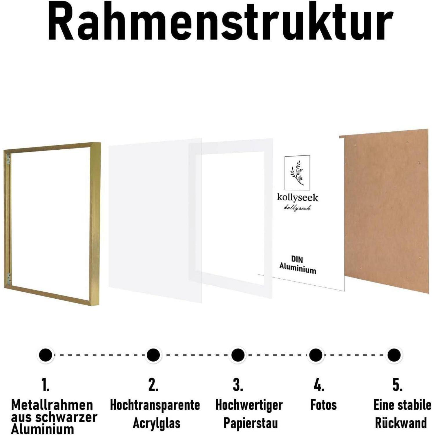 Rahmenstruktur' mit fünf Ebenen: 1. Metallrahmen in schwarzem Aluminium, 2. Hochtransparentes Acrylglas, 3. Säurefreie Papierpassepartout, 4. Fotos, 5. Stabiles Rückpanel.