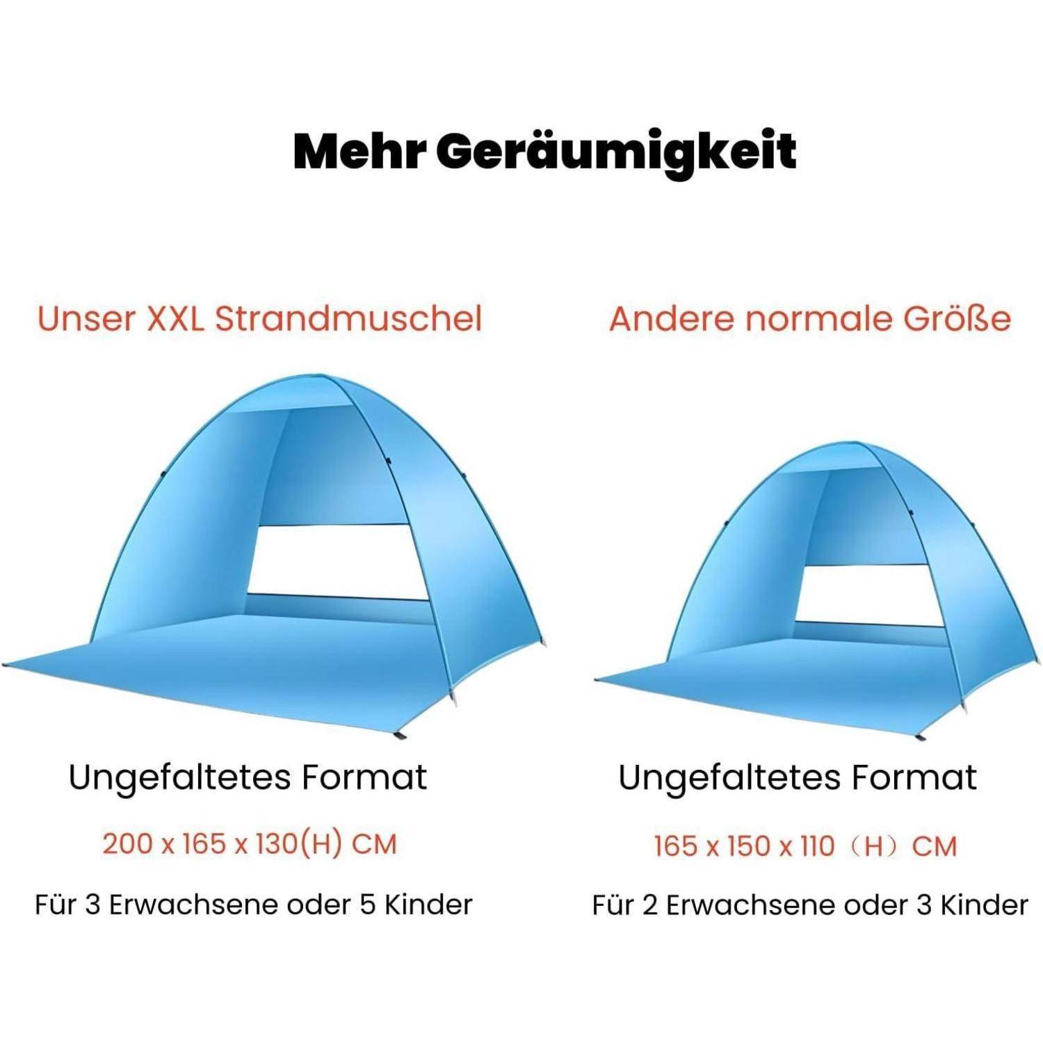 Mehr Geräumigkeit' Vergleich von Strandzelten mit Größenangaben. XXL-Zelt: 200x165x130cm für 3 Erwachsene oder 5 Kinder. Normales Zelt: 165x150x110cm für 2 Erwachsene oder 3 Kinder.