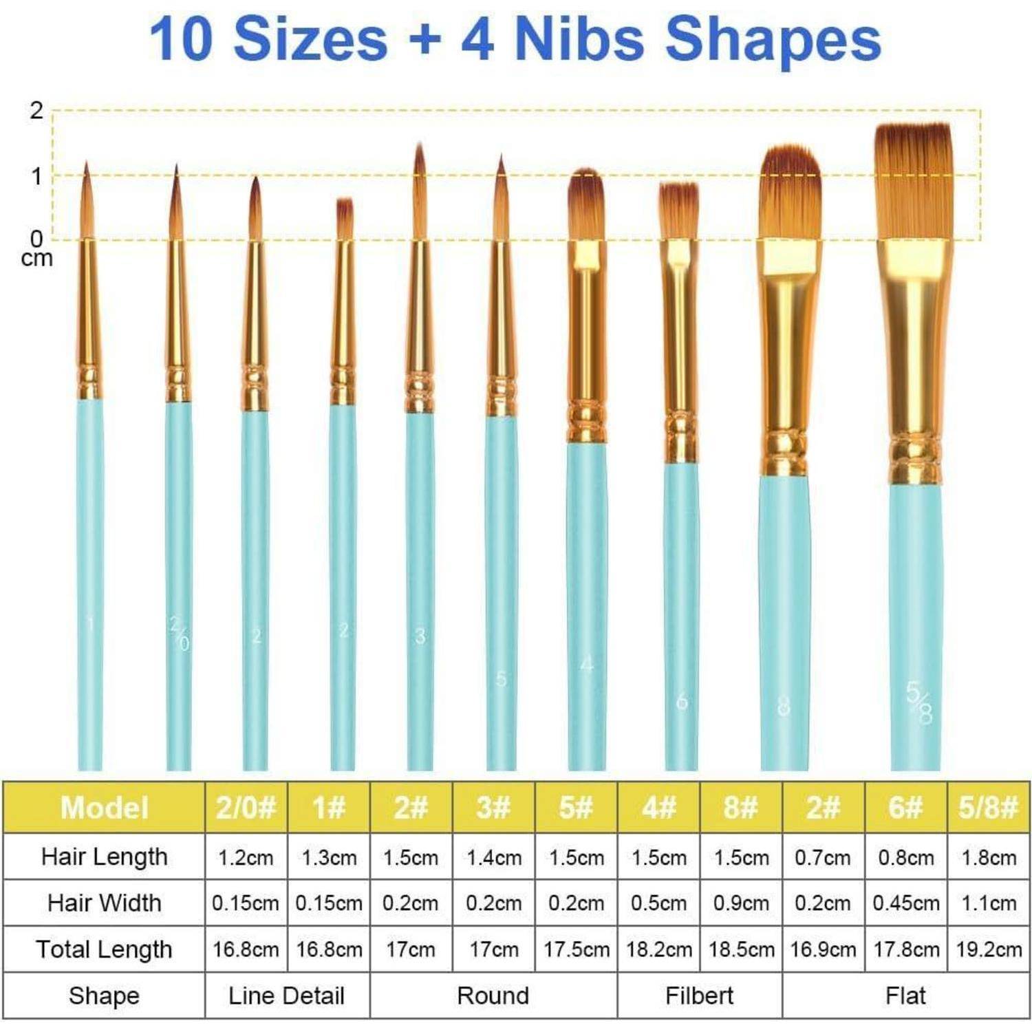 Das Bild 'Pinsel-Set' zeigt 10 Pinsel mit blauen Griffen und goldenen Ferrules, die nach Größe und Nib-Form beschriftet sind: Liniendetail, rund, Filbert, flach.