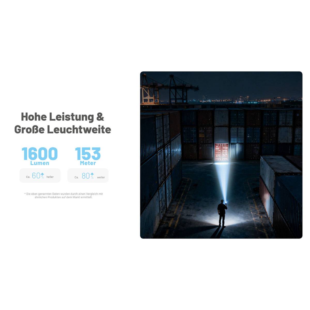 Nitecore EDC09 MCT LED Winkellampe 1600 Lumen - Schwarz