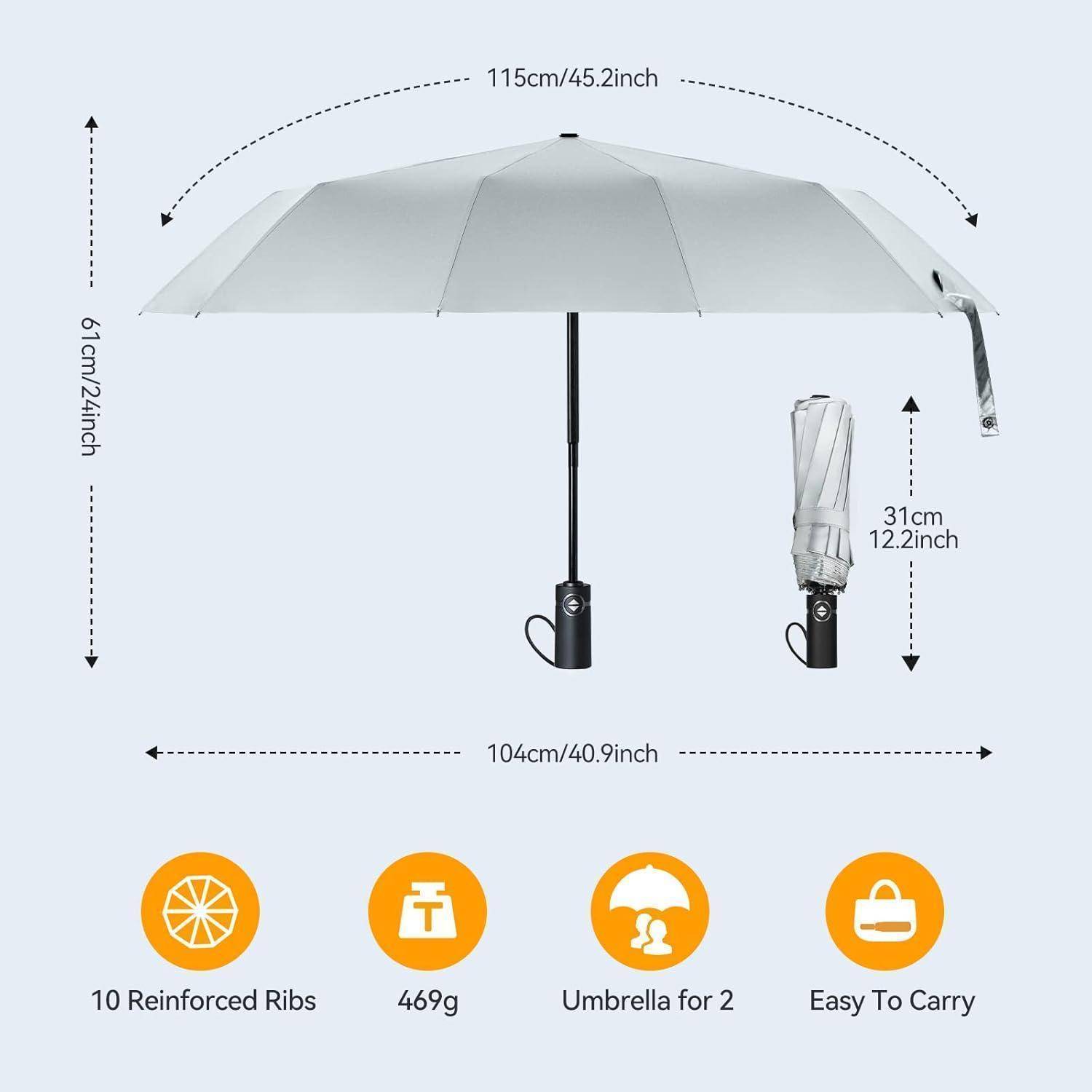Ein kompakter, grauer Regenschirm mit beschrifteten Abmessungen: 115 cm breit, wenn geöffnet, 31 cm gefaltet. Merkmale umfassen 10 Streben, ein Gewicht von 469 g und einfache Transportierbarkeit.