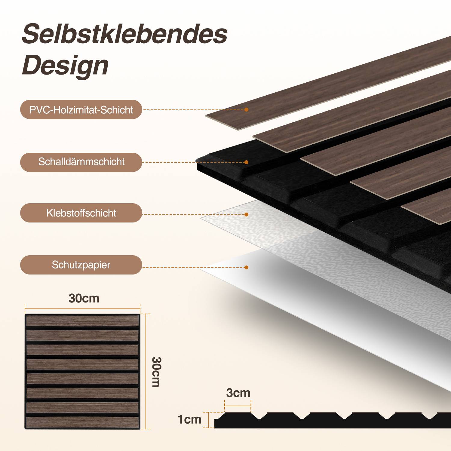 Selbstklebendes Design' Diagramm, das Materialschichten zeigt: 'Schutzpapier', 'Klebstoffschicht', 'Schalldämmschicht', 'PVC-Holzimitat-Schicht', Abmessungen 30cm x 30cm, 3cm dick.