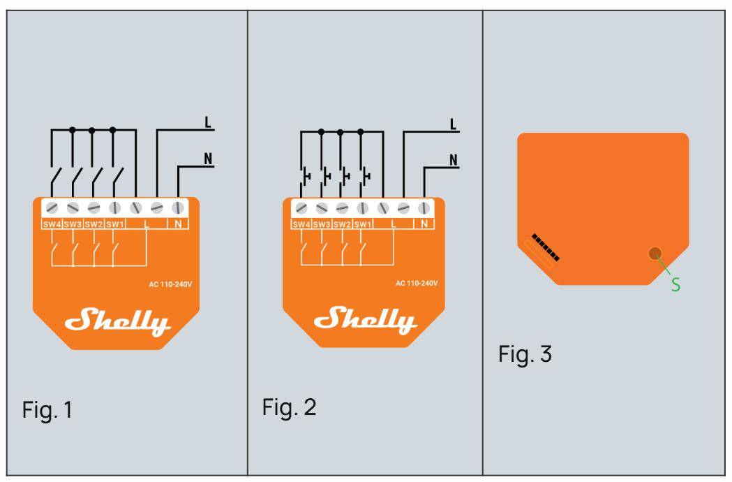 Abb. 1 und Abb. 2: Schaltkreisdiagramme von Shelly-Geräten, angeschlossen an 110-240V Wechselstrom. Abb. 3: Detailaufnahme eines Shelly-Geräts mit beschrifteten Anschlüssen.