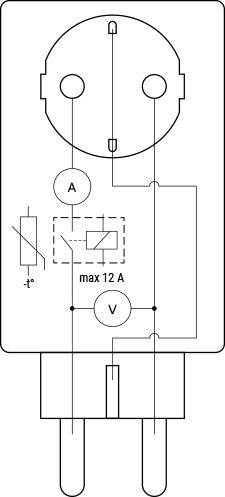 Elektrisches Schaltkreisdiagramm: enthält ein Amperemeter mit der Bezeichnung 'A', ein Voltmeter mit der Bezeichnung 'V' und einen Schalter mit 'max 12 A'.