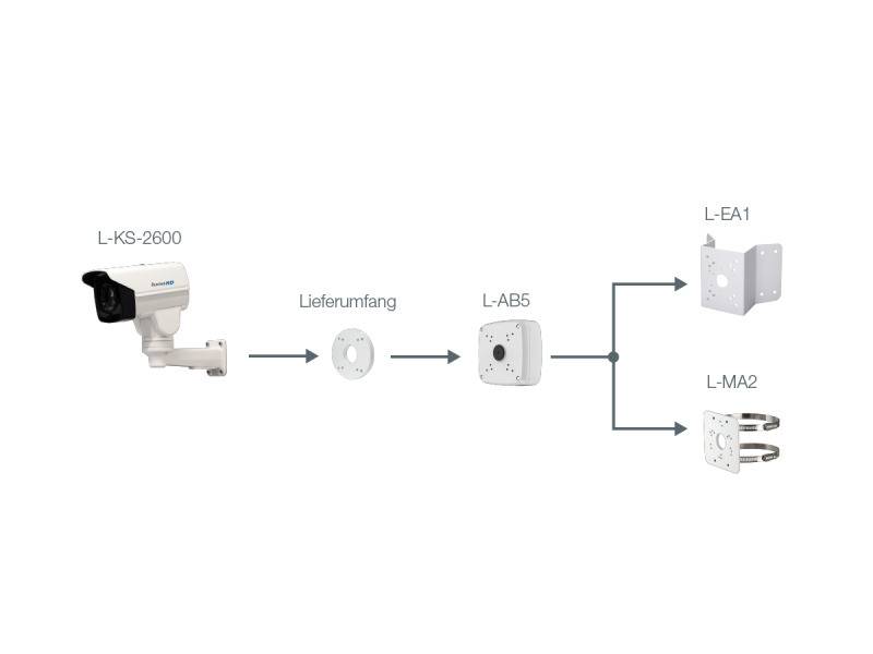 Sicherheitskamerainstallationsdiagramm.' Pfeil von 'KS-2600 Kamera' zum 'Lieferumfang'-Schild, dann zu 'L-AB5', aufgeteilt in 'L-EA1'-Box und 'L-MA2'-Halterung.