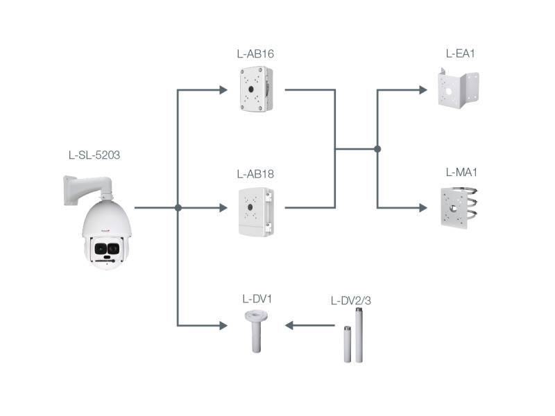 Darstellung des Kameramodells L-SL-5203, verbunden mit verschiedenen Halterungen: L-AB16, L-AB18, L-EA1, L-MA1, L-DV1, L-DV2/3.