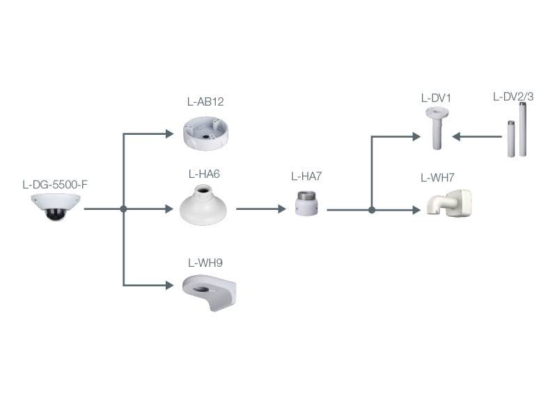 Ablaufdiagramm zur Auswahl von Sicherheitskamera-Installationsoptionen: L-AB12, L-HA6, L-HA7, L-DV1, L-WH7, L-WH9. Jede führt zu unterschiedlichen Halterungen.