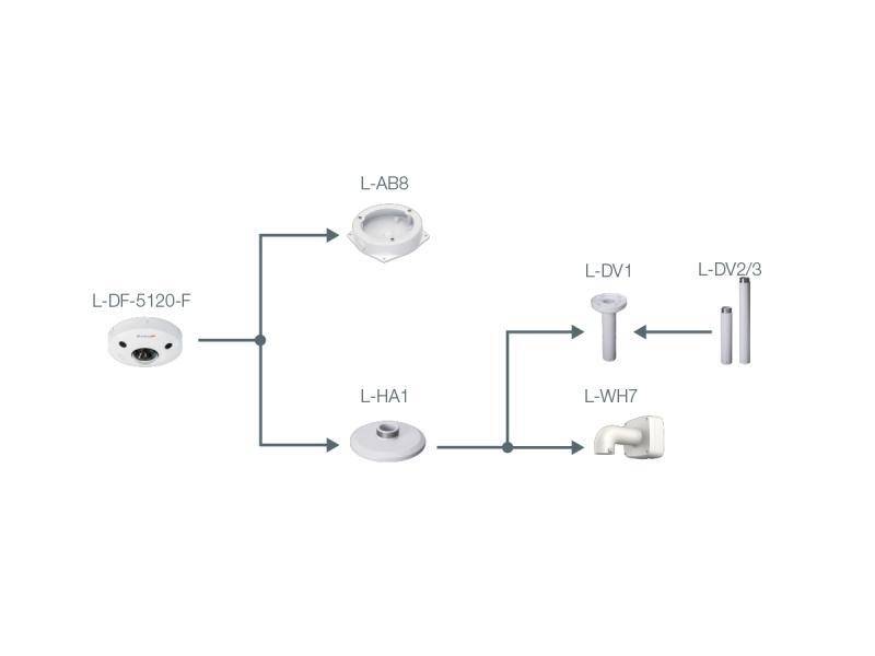 L-DF-5120-F,  12 MP | 1/1,7" CMOS Sensor  Fisheye-Objektiv | 180° (H)  Videoanalyse (IVS+)  12 V DC, PoE | IP67, IK