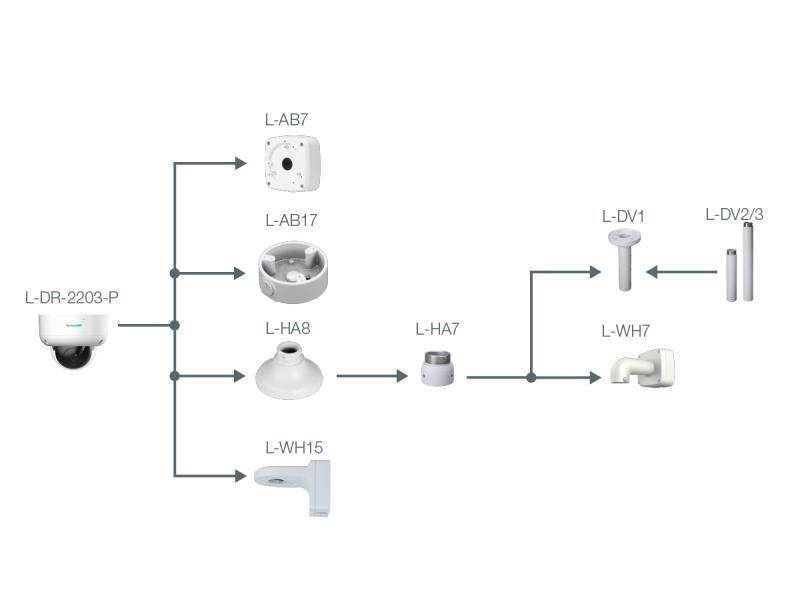 Montagemöglichkeiten-Flussdiagramm': Ausgangspunkt 'L-ABS-P' verbindet sich mit Optionen: 'L-AB7', 'L-AB17', 'L-HA8', mit weiteren Auswahlmöglichkeiten, die zu 'L-DV1', 'L-WH7' führen.