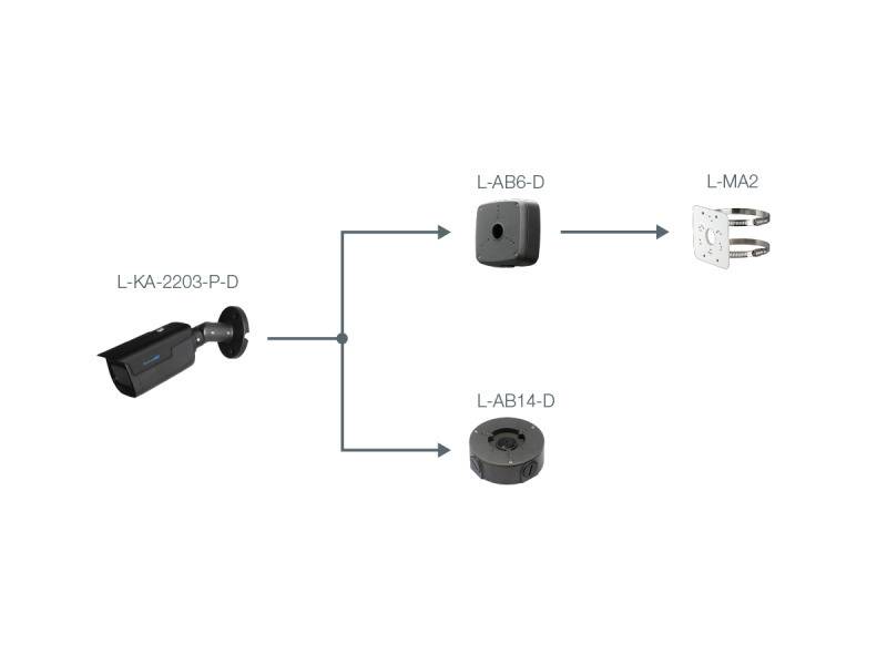 L-KA-2203-P-D,  Auflösung 1920 x 1080 px (Full HD)  2,7 ~ 13,5 mm Motorzoom-Objektiv  IR-Reichweite max. 80 m  wett