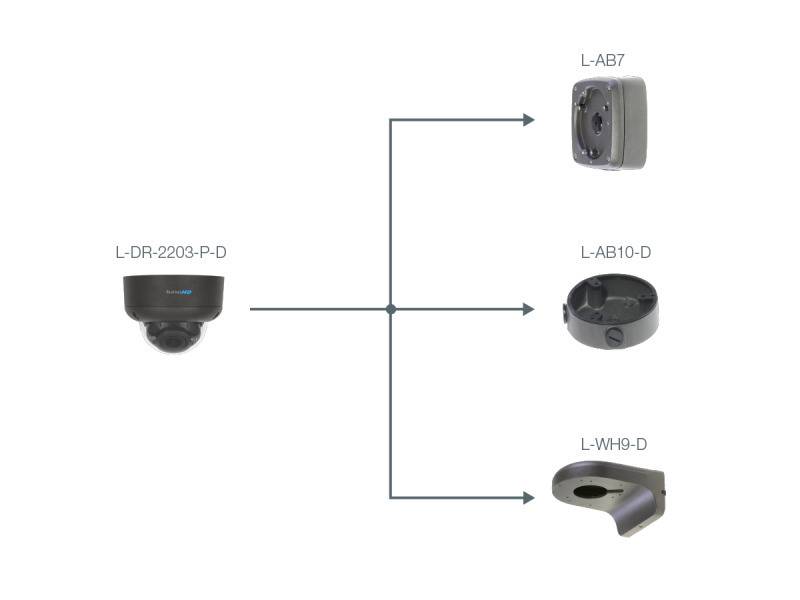 L-DR-2203-P-D,  Auflösung 1920 x 1080 px (Full HD)  2,7 ~ 13,5 mm Motorzoom-Objektiv  IR-Reichweite 60 m  wetter- u